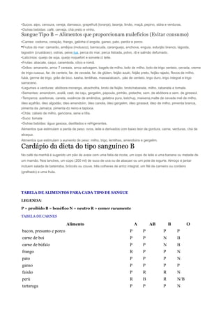 •Sucos: aipo, cenoura, cereja, damasco, grapefruit (toranja), laranja, limão, maçã, pepino, sidra e verduras.
•Outras bebidas: café, cerveja, chá preto e vinho.
Sangue Tipo B – Alimentos que proporcionam malefícios (Evitar consumo)
•Carnes: codorna, coração, frango, galinha d´angola, ganso, pato, perdiz e porco.
•Frutos do mar: camarão, amêijoa (molusco), barracuda, caranguejo, enchova, enguia, esturjão branco, lagosta,
lagostim (crustáceo), ostras, peixe lua, perca do mar, perca listrada, polvo, rã e salmão defumado.
•Laticínios: queijo de soja, queijo roquefort e sorvete c/ leite.
•Frutas: abacate, caqui, carambola, côco e romã.
•Grãos: amaranto, arroz 7 cereais, arroz selvagem, bagels de milho, bolo de milho, bolo de trigo centeio, cevada, creme
de trigo cuscuz, far. de centeio, far. de cevada, far. de glúten, feijão azuki, feijão preto, feijão rajado, flocos de milho,
fubá, germe de trigo, grão de bico, kasha, lentilhas, massa/alcach., pão de centeio, trigo duro, trigo integral e trigo
sarraceno.
•Legumes e verduras: abóbora moranga, alcachofra, broto de feijão, broto/rabanete, milho, rabanete e tomate.
•Sementes: amendoim, avelã, cast. de caju, gergelim, papoula, pinhão, pistache, sem. de abóbora e sem. de girassol.
•Temperos: azeitonas, canela, essência de amêndoa, gelatina pura, ketchup, maisena,malte de cevada mel de milho,
óleo açafrão, óleo algodão, óleo amendoim, óleo canola, óleo gergelim, óleo girassol, óleo de milho, pimenta branca,
pimenta da Jamaica, pimenta do reino e tapioca.
•Chás: cabelo de milho, genciana, sene e tília.
•Suco: tomate
•Outras bebidas: água gasosa, destilados e refrigerantes.
Alimentos que estimulam a perda de peso: ovos, leite e derivados com baixo teor de gordura, carne, verduras, chá de
alcaçuz.
Alimentos que estimulam o aumento de peso: milho, trigo, lentilhas, amendoins e gergelim.
Cardápio da dieta do tipo sanguíneo B
No café da manhã é sugerido um pão de aveia com uma fatia de ricota, um copo de leite e uma banana ou metade de
um mamão. Nos lanches, um copo (200 ml) de suco de uva ou de abacaxi ou um pote de iogurte. Almoço e jantar
incluem salada de beterraba, brócolis ou couve, três colheres de arroz integral, um filé de carneiro ou cordeiro
(grelhado) e uma fruta.
TABELA DE ALIMENTOS PARA CADA TIPO DE SANGUE
LEGENDA:
P = proibido B = benéfico N = neutro R = comer raramente
TABELA DE CARNES
Alimento A AB B O
bacon, presunto e porco P P P P
carne de boi P P N B
carne de búfalo P P N B
frango R P P N
pato P P P N
ganso P P P P
faisão P R R N
perú R B R N/B
tartaruga P P P N
 