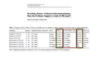 24, 25]. Other cholesterol-containing foods, such as dairy          fed for 4 weeks with a 1-month washout period in between.
products, also contain high concentrations of saturated fat,        The participants were classified as insulin sensitive (n=65),
                             Curr Atheroscler Rep (2010) 12:377–383
which is a confounder for dietary cholesterol effects. This
                             DOI 10.1007/s11883-010-0130-7
                                                                    insulin resistant (n=75), and obese insulin resistant (OIR,
might be the reason why controversial results exist                 n=58). Insulin-resistant and insulin-sensitive individuals had
regarding the effects of dairy products on CHD risk [26].           significant increases in LDL-C of 7.8% and 3.3%, respec-
   Clinical trials conducted in children [27], younger adults       tively, after consuming 4 eggs per day, whereas OIR
                             Revisiting Dietary Cholesterol Recommendations: LDL-C at any intake level.
[24, 25], and the elderly [28, 29] have clearly demonstrated        individuals had no changes in
that although dietary cholesterol provided by eggs signifi-
                             Does the Evidence Support a LimitHDL-C was significantly increased for all groups
                                                                    In contrast,
                                                                                  of 300 mg/d?
cantly increases LDL-C in one third of the population, those        even after the consumption of only 2 eggs per day. These
individuals considered hyper-responders to & a cholesterol
                             Maria Luz Fernandez Mariana Calle      studies suggest that dietary management of OIR individuals
challenge exhibit increases in both LDL-C and HDL-C, with           need not include restrictions on eggs.


Table 2 Changes in LDL-C, HDL-C, LDL size, and HDL size as a response to dietary cholesterol provided by eggs in various populations
                                   Published online: 4 August 2010
                                 # Springer Science+Business Media, LLC 2010
Population                    Duration Additional dietary cholesterol           LDL-C           HDL-C          LDL-C/HDL-C ratio          LDL size      HDL size

Children (n=54) [27]           4   Abstract The mg/d
                                    wk 518 perceived association between Increase                 Introduction No change
                                                                                    dietary cho- Increase                                    Increase     ND
                                   lesterol (DC) and risk for coronary heart disease (CHD) has
Women (n=51) [25]              4   resulted in recommendations of no more than 300 mg/d for Increase
                                    wk 640 mg/d                                    Increase       The AmericanNo change
                                                                                                                  Heart Association (AHA)Increase
                                                                                                                                               recommends ND
                                                                                                                                                           no
Men (n=28) [32••]             12   healthy 640 mg/d the United States. These change Increase 300 Decrease
                                    wk        persons in                           No dietary more than           mg/d of dietary cholesterolIncrease healthy
                                                                                                                                              (DC) for    Increase
                                   recommendations proposed in the 1960s had little scientific
Men/women    (n=42)   [34]    12    wk 215 mg/d                                    No change Increaseto prevent change risk for coronary heart disease
                                                                                                  persons
                                                                                                                 No increased                Increase     Increase
                                   evidence other than the known association between              (CHD) [1]. These recommendations are mostly based on
Men/women    (n=34)   [28]     4   saturated640 and cholesterol and animal studies where Increase
                                    wk         fat mg/d                            Increase                      No change                   Increase     Increase
                                                                                                  the presence of both saturated fat and cholesterol in many
Men/women    (n=56)   [35•]   12    wk 250 mg/d                                    No normal foods and onDecrease
                                   cholesterol was fed in amounts far exceeding change Increase                    data derived from animal studies where
                                                                                                                                             ND           ND
                                   intakes. In contrast, European countries, Asian countries,     supraphysiologic doses of cholesterol, ranging from the
Men/women    (n=45)   [33•]   12   and Canada do not have an upper limit for DC. change No changeof 1,000 mg to 20,000 mg/d for humans, were
                                    wk 400 mg/d                                    No Further, equivalent No change                          ND           ND
                                   current epidemiologic data have clearly demonstrated that      fed in order to produce atherosclerosis [2].
HDL-C high-density lipoprotein     increasing concentrations of DC arelipoprotein cholesterol; ND not determined. that many other countries do not
                                   cholesterol; LDL-C low-density not correlated with                It is important to note
                                   increased risk for CHD. Clinical studies have shown that       have the same guidelines for DC. Canada [3••], Korea [4•],
                                   even if DC may increase plasma low-density lipoprotein         New Zealand [5], and India [6], for example, do not set an
                                   (LDL) cholesterol in certain individuals (hyper-responders),   upper limit for DC, focusing instead on controlling the
                                   this is always accompanied by increases in high-density        intake of saturated fat and trans fat, which are the major
                                   lipoprotein (HDL) cholesterol, so the LDL/HDL cholesterol      determinants of blood cholesterol concentrations. Similarly,
                                   ratio is maintained. More importantly, DC reduces circu-       the European guidelines on cardiovascular disease preven-
                                   lating levels of small, dense LDL particles, a well-defined    tion have the following recommendations regarding healthy
                                   risk factor for CHD. This article presents recent evidence     food choices: “consume a wide variety of foods, adjust
                                   from human studies documenting the lack of effect of DC        energy intake to maintain a healthy weight, encourage
                                   on CHD risk, suggesting that guidelines for DC should be       consumption of fruits and vegetables, replace saturated fat
                                   revisited.                                                     with mono or polyunsaturated fatty acids and reduce salt
                                                                                                  intake” [7]. In contrast to US policies, Europeans have no
                                   Keywords Dietary cholesterol . LDL cholesterol .               dietary guidelines for DC [7]. A summary of the dietary
 