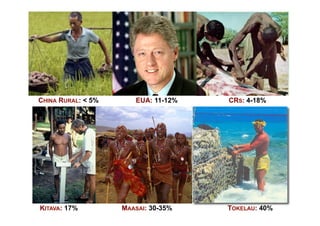 CHINA RURAL: < 5%      EUA: 11-12%   CRS: 4-18%




KITAVA: 17%         MAASAI: 30-35%   TOKELAU: 40%
 