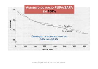 AUMENTO DO RÁCIO PUFA/SAFA
         EM 100%




   DIMINUIÇÃO DA GORDURA TOTAL DE
           35% PARA 32.3%




   Burr ML, Fehily AM, Gilbert JF, et al. Lancet 1989; 2:757-761.
 