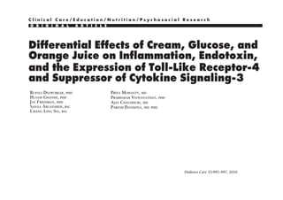 Orange Juice on Inﬂammation, Endoto
C l li in i icca l l C a rree//EEd uucca t t i o n / N u t r i t oo Expression e of cToll-Like Recept
C n             a Ca              d     a andu the nn / P s y c h o s o c aa l R R s s e a r h h
                                           ion/N tritii             /Psychosoci i l e ear c
 O R I I G I I N A LL
 O R      G     N A
                                           and Suppressor of Cytokine Signaling-
                               A R TT I I CC L L EE
                                A R


                                           RUPALI DEOPURKAR, PHD                             PRIYA MOHANTY, MD                                    vital to the protection fro
Differential Effects of Cream, Glucose, and
Differential Effects of Cream, Glucose, andHUSAM GHANIM, PHD
                                           JAY FRIEDMAN, PHD
                                                                                             PRABHAKAR VISWANATHAN, PHD
                                                                                             AJAY CHAUDHURI, MD
                                                                                                                                                  ins and immunological
                                                                                                                                                  commensal and patho

Orange Juice on Inﬂammation, Endotoxin,
Orange Juice on Inﬂammation, Endotoxin,
                                           SANAA ABUAYSHEH, BSC                              PARESH DANDONA, MD, PHD                              bacteria.
                                           CHANG LING SIA, BSC                                                                                         In this context, we w
                                                                                                                                                  which macronutrient wa
and the Expression of Toll-Like Receptor-4
and the Expression of Toll-Like Receptor-4                                                                                                        the induction of oxidati
                                           OBJECTIVE — We have recently shown that a high-fat high-carbohydrate (HFHC) meal ﬂammation, on the one h

and Suppressor of Cytokine Signaling-3
and Suppressor of Cytokine Signaling-3
                                           induces an increase in plasma concentrations of endotoxin (lipopolysaccharide [LPS]) and the crease in LPS concent
                                           expression of Toll-like receptor-4 (TLR-4) and suppresser of cytokine signaling-3 (SOCS3) in
                                           mononuclear cells (MNCs) in addition to oxidative stress and cellular inﬂammation. Saturated
                                                                                                                                                  expression of TLR-4 and
                                           fat and carbohydrates, components of the HFHC meal, known to induce oxidative stress and tokine signaling (SOCS)
RUPALI DEOPURKAR, ,PHD
 RUPALI DEOPURKAR PHD                                 PPRIYA induce an , MD in LPS, TLR-4, and SOCS3. toto the protection from To elucidate this, we inv
                                           inﬂammation, alsoMOHANTYMD
                                                       RIYA MOHANTY, increase                                 vital the protection from bacterial tox-
                                                                                                                vital                             bacterial tox-
HUSAM GHANIM, ,PHD
 HUSAM GHANIM PHD                                     PPRABHAKAR VISWANATHANPHD
                                                       RABHAKAR VISWANATHAN, , PHD                            ins and immunological responses glucose,
                                                                                                                                                  fect ofto the the most
                                                                                                                ins and immunological responses to the
JJAYFRIEDMAN, ,PHD
 AY FRIEDMAN PHD                           RESEARCH DESIGN AND METHODS — Fasting normal subjects were given 300- hydrate, cream, a sat
                                                      AAJAY CHAUDHURIMD
                                                        JAY CHAUDHURI, , MD                                   commensal and pathogenic intestinal
                                                                                                                commensal and pathogenic intestinal
SANAA ABUAYSHEH, ,BSC
 SANAA ABUAYSHEH BSC                       calorie drinks of either glucose, saturated fat as cream, orange juice, or only water to ingest. Blood orange juice, a carbohy
                                                      PPARESH DANDONAMD, PHD
                                                       ARESH DANDONA, , MD, PHD                               bacteria.
CHANG LING SSIA,BSC                                                                                             bacteria.                         food product, which do
 CHANG LING IA, BSC                        samples were obtained at 0, 1, 3, and 5 h for analysis.
                                                                                                                    InIn this context, we wanted to analyzestress or in
                                                                                                                        this context, we wanted to analyze
                                                                                                                                                  ther oxidative
                                                                                                              which macronutrient was responsible for is a protein
                                           RESULTS — Indexes of inﬂammation including nuclear factor-␬B (NF-␬B) binding, andwas responsible for
                                                                                                                which macronutrient the                SOCS3
                                                                                                              the induction ofof in MNCs, stress and in-
                                           expression of SOCS3, tumor necrosis factor-␣ (TNF-␣), and interleukin (IL)-1␤ oxidative
                                                                                                                the induction         oxidative stress and in-
                                                                                                                                                  shown to interfere with i
OBJECTIVE — We have recently shown thatsigniﬁcantly high-carbohydrate (HFHC) meal TLR-4 expressionon the one LPS signal transduction (2–
 OBJECTIVE — We have recently shown thata ahigh-fat after glucose and cream intake, but ﬂammation, and plasma hand, and the in-
                                           increased       high-fat high-carbohydrate (HFHC) meal ﬂammation, on the one hand, and the in-
induces an increase in plasma concentrations of endotoxin (lipopolysaccharide intake. The intake of orangein LPS water did not work has shown that SO
                                           concentrations increased only after cream [LPS]) and the
 induces an increase in plasma concentrations of endotoxin (lipopolysaccharide [LPS]) and the crease juice LPS concentrations and the
expression of Toll-like receptor-4 (TLR-4) andany change inof cytokineindexes measured.                         crease in or concentrations and the
                                           induce suppresser of of the signaling-3 (SOCS3) in
 expression of Toll-like receptor-4 (TLR-4) and suppresser anycytokine signaling-3 (SOCS3) in expression of TLR-4 and suppresser of cy-
mononuclear cells (MNCs) in addition to oxidative stress and cellular inﬂammation. Saturated                    expression of TLR-4 and suppressercirculating mo
 mononuclear cells (MNCs) in addition to oxidative stress and cellular inﬂammation. Saturated tokine signaling (SOCS)-3 on the other. obese hu
                                                                                                                                                  in the of cy-
                                                                                                                                                  (MNCs) of the
fat and carbohydrates, components of the HFHC meal, known toto induce oxidative stress and tokine signalingand an in- on the other.
 fat and carbohydrates, components of CONCLUSIONSknown induce oxidative stress and induce NF-␬B binding (SOCS)-3 increased when compar
                                            the HFHC meal, — Although both glucose and cream
                                                                                                              To elucidate this, we investigated the ef-
 inﬂammation, also induce an increase in LPS, the expression of SOCS3, TNF-␣, and IL-1␤ in MNCs, onlyelucidate this, increase normalthe ef-
inﬂammation, also induce an increase in LPS, inTLR-4, and SOCS3.
                                           crease TLR-4, and SOCS3.                                             To cream caused an we investigated subjects
                                                                                                              fectorange juice or watermost important carbo- (6). I
                                           in LPS concentration and TLR-4 expression. Equicaloric amounts of ofof glucose, the did not work carbo-
                                                                                                                fect glucose, the most important demonstrated that
                                                                                                              hydrate, cream, a a saturated fat, and
                                                                                                                hydrate, cream, saturated fat, and
RESEARCH DESIGN AND METHODS — Fasting normal subjects were given 300-are relevant to the pathogenesis of sion in MNCs is inverse
                                           induce a change in any of these indexes. These changes
 RESEARCH DESIGN AND METHODS — Fasting normal subjects were given 300- orange juice, a carbohydrate-containing
calorie drinks of either glucose, saturatedatherosclerosisorange juice,resistance. water to ingest. Blood orange juice, a carbohydrate-containing
                                            fat as cream, and insulin or only water to ingest. Blood
 calorie drinks of either glucose, saturated fat as cream, orange juice, or only                                                                  tyrosine phosphorylatio
samples were obtained at 0, 1, 3, and 55 h for analysis.
 samples were obtained at 0, 1, 3, and     h for analysis.                                                    food product, which does not induce and directly rel
                                                                                                                        product, which does receptor ei-
                                                                                                                foodCare 33:991–997, 2010 not induce ei-
                                                                                                           Diabetes
                                                                                                              ther oxidative stress oror inﬂammation.
                                                                                                                ther oxidative stress inﬂammation.insulin resistance (home



                                           O
                                                                                                                    SOCS3 is is a protein that has been
RESULTS — Indexes of inﬂammation including nuclear factor-␬Bshown thatbinding, and the because the content of LPS sessment of      a protein that has been insulin res
                                                   ur recent work has (NF-␬B) binding, and the shown to interfere with insulin and leptin
 RESULTS — Indexes of inﬂammation including nuclear factor-␬B (NF-␬B) a great interest                                 SOCS3
expression of SOCS3, tumor necrosis factor-␣ (TNF-␣), and interleukin (IL)-1␤ ininthese meals is not to interfere with insulin and leptin
                                                                                                   MNCs,                                          IR]), consistent with
 expression of SOCS3, tumor necrosis factor-␣ (TNF-␣), and interleukin (IL)-1␤ in MNCs, shown signiﬁcantly differ-
                                                   high-fat high-cholesterol (HFHC)
increased signiﬁcantly after glucose and cream intake, but TLR-4 expression and plasma LPS signal transduction (2–5). Our recent of insulin r
 increased signiﬁcantly after glucose and cream intake, butoxidative and inﬂam- plasma LPS signal transduction (2–5). Our recent
                                                                                                                                                  pathogenesis
                                                   meal induces TLR-4 expression and ent, and, thus, it would appear that the
concentrations increased only after cream intake. The intake ofof orange juice or water did not work has shown that SOCS3 resistance in human obe
 concentrations increased only after cream intake. The intake orange juice oran inﬂammatory work has shownmay lead
                                                                                            water did not                                          expression
                                           matory stress in addition to inducing                                 nature of the meal that SOCS3 expression
induce any change in any of the indexes measured.                                                                                                 inability of leptin to ca
 
