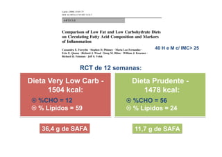 Lipids (2008) 43:65–77
           DOI 10.1007/s11745-007-3132-7

            ARTICLE



           Comparison of Low Fat and Low Carbohydrate Diets
           on Circulating Fatty Acid Composition and Markers
           of Inﬂammation
           Cassandra E. Forsythe Æ Stephen D. Phinney Æ Maria Luz Fernandez Æ                               40 H e M c/ IMC> 25
           Erin E. Quann Æ Richard J. Wood Æ Doug M. Bibus Æ William J. Kraemer Æ
           Richard D. Feinman Æ Jeff S. Volek



                             RCT de 12 semanas:
           Received: 5 July 2007 / Revised: 24 October 2007 / Accepted: 25 October 2007 / Published online: 29 November 2007
           Ó AOCS 2007




Dieta Very Low Carb -                                                               Dieta Prudente -
           Abstract Abnormal distribution of plasma fatty acids and              and 16:1n-7 were consistently decreased following the
           increased inﬂammation are prominent features of meta-                 VLCKD. Both diets signiﬁcantly decreased the concen-
           bolic syndrome. We tested whether these components of                 tration of several serum inﬂammatory markers, but there

      1504 kcal:
           metabolic syndrome, like dyslipidemia and glycemia, are
           responsive to carbohydrate restriction. Overweight men
           and women with atherogenic dyslipidemia consumed
                                                                                       1478 kcal:
                                                                                 was an overall greater anti-inﬂammatory effect associated
                                                                                 with the VLCKD, as evidenced by greater decreases in
                                                                                 TNF-a, IL-6, IL-8, MCP-1, E-selectin, I-CAM, and PAI-1.
           ad libitum diets very low in carbohydrate (VLCKD)                     Increased 20:4n-6 and the ratios of 20:4n-6/20:5n-3 and
 ¤ %CHO = 12
           (1504 kcal:%CHO:fat:protein = 12:59:28) or low in fat
           (LFD) (1478 kcal:%CHO:fat:protein = 56:24:20) for
                                                                             ¤ %CHO = 56
                                                                                 n-6/n-3 are commonly viewed as pro-inﬂammatory, but
                                                                                 unexpectedly were consistently inversely associated with
 ¤ % Lípidos = 59
           12 weeks. In comparison to the LFD, the VLCKD resulted
           in an increased proportion of serum total n-6 PUFA, mainly
                                                                             ¤ % Lípidos = 24
                                                                                 responses in inﬂammatory proteins. In summary, a very
                                                                                 low carbohydrate diet resulted in profound alterations in
           attributed to a marked increase in arachidonate (20:4n-6),            fatty acid composition and reduced inﬂammation compared
           while its biosynthetic metabolic intermediates were                   to a low fat diet.
           decreased. The n-6/n-3 and arachidonic/eicosapentaenoic
           acid ratio also increased sharply. Total saturated fatty acids        Keywords Arachidonic acid Á Palmitoleic acid Á

    36,4 g de SAFA	
                                                                  11,7 g de SAFA	
  
                                                                                 Ketogenic diet Á Saturated fat Á Metabolic syndrome


                                                                                 Abbreviations
                                                                                 VLCKD Very low carbohydrate ketogenic diet
           C. E. Forsythe Á E. E. Quann Á W. J. Kraemer Á J. S. Volek (&)        LFD       Low fat diet
           Department of Kinesiology, University of Connecticut,
           2095 Hillside Road, Unit 1110, Storrs, CT 06269-1110, USA             PL        Phospholipid
           e-mail: jeff.volek@uconn.edu                                          CE        Cholesteryl ester
                                                                                 CVD       Cardiovascular disease
           S. D. Phinney
 