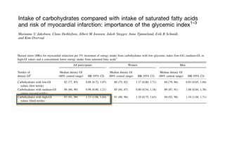 0.80, 1.21) (Table 3). As assessed from the 95% CIs, the




                                                                                                                                                                                                                                          Lund University Libraries on November 5, 2010
measures of associations for extreme tertiles of GI were statis-                the measures of associations, and thus residual confounding seems
tically signiﬁcantly different. The P value for effect modiﬁcation              unlikely. However, confounding from other IHD risk factors not
                                                                               See corresponding editorial on page 1541.
by tertiles of dietary GI was 0.06 in women, 0.29 in men, and                   taken into account remains a possible explanation for the observed
0.16 in all participants. The P value for effect modiﬁcation by                 associations.
Intake of carbohydrates compared with intake of saturated fatty acids
sex was 0.86.                                                                      Only 2 epidemiologic studies have investigated the sub-
                                                                                                                                            1–3
                                                                                stitution of carbohydrates for SFAs (1, 18). In the prospective
and risk of myocardial infarction: importance of the glycemic index             cohort study by Hu et al (18), substitution of carbohydrates for
DISCUSSION                                                                      SFAs was nonsigniﬁcantly associated with a lower risk of IHD,
 Marianne U Jakobsen, Claus Dethlefsen, Albert M Joensen, Jakob Stegger, Anne Tjønneland, Erik B Schmidt,
    The ﬁndings from this study suggest that the effect of sub-                 whereas in the prospective cohort study by Jakobsen et al (1), in
 and Kim Overvad
stitution of carbohydrates for SFAs varies depending on the type of             which data from 11 American and European cohort studies were
carbohydrates. There was a nonsigniﬁcant inverse association                    pooled, substitution of carbohydrates for SFAs was modestly
 ABSTRACT                                                                    concentration is tightly regulated by homeostatic regulatory
 Background: Studies have suggested that replacing saturated fatty
TABLE 3                                                                      systems, but the rapid absorption of carbohydrates after con-
 acids (SFAs) (HRs)carbohydrates is modestly associated with a high- intake from carbohydrates withmeal challenges these homeostatic or
Hazard ratios   with for myocardial infarction per 5% increment of energy sumption of a high-GI low–glycemic index (low-GI), medium-GI,
high-GI values and a concomitant lower energy intake from SFAs with acids1
 er risk of ischemic heart disease, whereas replacing saturated fatty mechanisms (4). A high-GI meal results in a high blood glucose




                                                                                                                                                            Downloaded from www.ajcn.org at Lund University Libraries on November 5, 20
 polyunsaturated fatty acids is associated with a lower risk of ische-       concentration and a high insulin-to-glucagon ratio, followed by
                                              All participants
 mic heart disease. The effect of carbohydrates, however, may de-                           Women                                    Men
                                                                             hypoglycemia, counterregulatory hormone secretion, and ele-
 pend on the type consumed.                                                  vated plasma free fatty acid concentration (4). These events may
Tertiles of                       Median dietary GI                         Median dietary GI                      Median dietary GI
 Objectives: By using substitution models, we aimed to investigate
           2                                                                 affect the range)of HR (95% CI) promoting dyslipidemia, (95% CI)
                                                                                          risk     IHD through (80% central range) HR in-
dietary GI                       (80% central range)       HR (95% CI)     (80% central
 the risk of myocardial infarction (MI) associated with a higher en-         ﬂammation, and endothelial dysfunction (4).
Carbohydratesfrom low-GI
 ergy intake with carbohydrates and a concomitant lower energy
                                      82 (77, 85)        0.88 (0.72, 1.07)      80 (75, 82) this study was to investigate (79, risk of myocardial 1.04)
                                                                                The aim of       1.17 (0.80, 1.71)     84 the 86)        0.83 (0.65,
 intake from SFAs. Carbohydrates with different glycemic index
   values (ﬁrst tertile)                                                     infarction (MI) with a higher energy intake from carbohydrates
Carbohydrates withalso investigated. 88 (86, 90)
 (GI) values were medium-GI                              0.98 (0.80, 1.21)   and a (84, 87)
                                                                                85 concomitant lower energy intake from SFAs. Carbohydrates 1.38)
                                                                                                 0.80 (0.54, 1.18)     89 (87, 91)       1.08 (0.84,
 Design: (second tertile) cohort study included 53,644 women and
   values Our prospective                                                    with different GI values were investigated. Furthermore, potential
CarbohydratesMI at high-GI
 men free of with baseline.           93 (91, 98)        1.33 (1.08, 1.64)
                                                                             effect(88, 96)
                                                                                91
                                                                                    modiﬁcation1.10sex was investigated because of differences 1.71)
                                                                                                  by (0.75, 1.63)      94 (92, 98)       1.34 (1.04,
 Results:(third tertile)
   values During a median of 12 y of follow-up, 1943 incident MI
                                                                             in the underlying biology such as hormonal differences.
 cases All models There was a nonsigniﬁcant inverse association be-
     1 occurred.
                    included intake of glycemic carbohydrates, proteins, monounsaturated fatty acids, and polyunsaturated fatty acids expressed as percentages
of total substitution total energy intake (kcal/d), an values variable for
 tween energy intake,of carbohydrates with low-GIindicator for SFAs alcohol consumption (0 and .0 g/d), alcohol consumption (g/d), BMI (in kg/m2;
,25, risk of and 30), education (HR) 8–10,MI per 5% increment of (never, former, and currently smoking 1–14, 15–24, or 25 g tobacco/d), physical
 and 25–29, MI [hazard ratio (,8, for and .10 y), smoking status SUBJECTS AND METHODS
activity (,3.5 and 3.5 h/wk), and history of95% CI: 0.72, 1.07). and do not know). HRs with 95% CIs for the incidence of myocardial infarction were
 energy intake from carbohydrates: 0.88; hypertension (yes, no, In
 contrast, there was a statistically signiﬁcant positive association          Study population
calculated by using Cox proportional hazards regression with age as the time metric. In analyses among all participants, sex was entered into the model.
     2
 between substitution ofGI were based on the high-GI values for SFAsamong cases. n = December 1993 and Mayfor all participantswomen andsecond,
       Tertiles of dietary carbohydrates with distribution of dietary GI         Between 22,144, 17,000, and 14,400 1997, 160,725 in the ﬁrst,
and third tertiles of(HR: 1.33; respectively; n = 9594, 10,202, and 8699 for women in the ﬁrst, second, and third tertiles in dietary GI, respectively; and n =
 and risk of MI dietary GI, 95% CI: 1.08, 1.64). There was no                 men were invited by mail to participate of the Danish prospective
8941, 8127, and 8081 for men in withﬁrst, second, and third (HR: 0.98;
 association for carbohydrates the medium-GI values tertiles of dietary GI, respectively. Cancer, and Health. The criteria for invitation
                                                                              cohort study Diet,
 95% CI: 0.80, 1.21). No effect modiﬁcation by sex was observed.              were as follows: age between 50 and 64 y, born in Denmark, and
 Conclusion: This study suggests that replacing SFAs with carbohy-            no previous cancer diagnosis registered in the Danish Cancer
 drates with low-GI values is associated with a lower risk of MI,             Registry. All persons fulﬁlling these criteria and living in the
 whereas replacing SFAs with carbohydrates with high-GI values is             greater Copenhagen or Aarhus areas were invited. With the in-
 associated with a higher risk of MI.          Am J Clin Nutr 2010;91:
 1764–8.                                                                        1
                                                                                  From the Department of Clinical Epidemiology Aarhus University Hos-
 