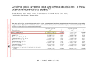 with dietary intake cannot be completely adjusted for in ob- 95% CI: 1.25, 1.60), breast cancer (GI RR 2 major
                                                                  GL RR ҃ 1.41, certain chronic diseases with high-GI diets. Specifically, ҃ 1.08,                                                                                                       Mo




                                                                                                                                                                                                                by Custodio Cesar on November 18, 2008
 servational studies. Therefore, a meta-analysis of intervention1.16), and all diseases combined (GI RR ҃ 1.14, 95%
                                                                  95% CI: 1.02,                    pathways have been proposed to explain the association with                                                                                           por
 studies looking at “hard” clinical endpoints, not chronic-                                        type 2 diabetes risk (57). First, the same amount of carbohydrate
 disease risk factors, may be warranted, when                     CI:sufficient data GL RR ҃ 1.09, 95% CI: higher blood glucose concentra-
                                                                         1.09, 1.19; from high-GI foods produces 1.04, 1.15).                                                                                                                            tion
Glycemic index, glycemic load, and chronic disease risk—a meta-
 have accumulated.                                                Conclusions: Low-GI and/or low-GLfor insulin. The chronically increased
                                                                                                   tions and a greater demand diets are independently asso-                                                                                              der
analysis of observational studies
 glycemia, in
                                                                  ciated to chronic insulin demand maymeta- result in pancreatic ␤ cell failure,
     Our findings support the hypothesis that postprandial hyper- 1,2
 Glycemicindividuals glycemic load, and with a reduced risk of certainimpaired glucose tolerance. Second, there
                       index, without diabetes, contributeschronic diseasea consequence, chronic diseases. In diabetes and
                                                                                                   and, as     risk—a
                                                                                                                              eventually
                                                                                                                                                                                                                                                         stud
 disease. Higher observational studies1,2 disease,athe protection ishigh-GI diets may directly increase insulin re-
 analysis of               glucose concentrations areheart to play  thought                        is evidence that comparable with that seen for whole                                                                                                  a th
Alan W Barclay, role in Petocz, Joanna McMillan-Price, Victoria M Flood, Taniaeffect on glycemia,the hypothesis that
 direct pathogenic Peter the disease process. The DECODE fiber intakes. The findings support free fatty acids, and
                                                                  grain and high sistance through their Prvan,
 Alan W Barclay, Peter Petocz, 13 studies involving 25 000 M Flood, Tania Prvan,
 study, a meta-analysis of              Joanna McMillan-Price, Victoria individu-
PaulMitchell, and Jennie Jennie C Brand-Miller
         Mitchell, and C Brand-Miller                                                              counter-regulatory hormone secretion. High glucose and insulin                                                                                           O
 als, found an almost 2-fold increased risk ofhigher postprandial glycemiaare associated with mechanism profiles for
                                                                                                   concentrations is a universal increased risk for disease
 Paul
                                                                   all-cause mortality                                                                                                                                                                   stud
 in individuals
 ABSTRACT                                                         progression.
                                                                           cereal products            cereal products 2008;87:627–37.
                                                                                                  Am J Clin Nutrhave replaced more traditionally processed
ABSTRACT with an elevated 2-h postchallenge blood glucose have replaced more traditionally including decreased concentrations of
                                                                                                   cardiovascular disease, processed
                                                                                                                                                                                                                                                         drat
 Background: Inconsistent findings from observational studies have         grains. Because carbohydrate is the main dietary component
Background: Inconsistent findings from observational studies havesecretion and postprandial glycemia (3), it is is the main dietary component
                                                                                                      grains. Because carbohydrate
 prolonged the controversy over the effects of dietary glycemic index
 TABLE 4
                                                                           affecting insulin
prolonged the controversy over the effects of dietary glycemic index etiology of many chronic diseases. Both the postprandial glycemia (3), it is
 (GI) and glycemic load (GL) on the risk of certain chronic diseases.      implicated in the          affecting insulin secretion and                                                                                                                    hyd
(GI) and glycemic load to evaluate the associationthe KEYwith the and type of carbohydrate consumedindex, glycemicincreasingdietaryindex
                                                                           WORDS
                                                                  highest amount lowest quantile for developing chronic an effect because of load, glycemic carbo-
 Objective: The objectiveCIs) for the on the risk of certain chronic diseases.
 Rate ratios (and 95% was (GL) comparison of between                                                    Glycemic have disease on                                                                                                                         sho




                                                                                                                                          Downloaded from www.ajcn.org by Custodio Cesar on November 18, 2008
 GI,glycemic load disease risk with the use of meta-analysis tech- a priori insulin secretion and postprandialin the food-frequencymany chronic diseases. Both the
                                                                                                      implicated                etiology of
 or GL, and chronic in 27 prospective cohort studies meeting both exclusion criteria (correlation between with differ- questionnaire and weighed food
Objective: The objective was to evaluate the association epidemiology and glycemia, carbohydrate consumed have an effect on
                                                                  hydrates, not explained by amount length (4). In 1981, the
                                                                                    between
                                                                                                      glucose chain type of




                                                                                                                                                                                                                                                         Downloaded from www.ajcn.org by Custodio Cesar on November 18, 2008
 niques.
 records/24-h dietary recall ͧ 0.5 in representative subgroups)ences
GI, GL, and chronic disease riskreports identified a total concept of the glycemic index (GI) was introduced by Jenkins et
 Design: A systematic review of published with the use of meta-analysis tech-                                                                                                                                                                            Ano
                                                                                                      both insulin secretion and postprandial glycemia, with differ-
niques. were cohort studies of GI and GLto thechronic disease al (5) to quantify theindex rate not explained by glucose chain length (4). In 1981, the
 of 37 prospective
 risk. Studies       stratified further according
                                                  and
                                                         validity of the
                                                                                        Glycemic glycemic response to carbohydrates inGlycemic load rate
                                                                                                      ences                                                                                                                                              but
 Chronic A systematic review of published reports                          different a total ratio1                           P                         ratio1
Design:disease dietary intake. Rate ratios (RRs) were estimated identified foods. Glycemic load (GL), the mathematical product (GI) was introduced by Jenkins et             P
 tools used to assess                                                                                 concept of the glycemic index
                                                                           of the GI of a food and its carbohydrate content, has been pro-
of 37 2 diabetes (6–11)
 random-effects model.
                                                                  INTRODUCTION1.59)theto quantify the glycemic (1.12, 1.45) to carbohydrates in
 in a Cox proportional hazards model and of GI and GL and chronic disease
 Type prospective cohort studies combined by using a                       posed as a global (1.23,al of
                                                                                           1.40 indicator (5) glucose response and insulin 1.27 response
                                                                                                                         0.0001                                         0.0001                                                                                                                                               1
risk. Studies (14, 16) follow-up across studies, a total of 40to the validity of1.25by a serving of food (6). 0.050
 Heart disease were stratified further according 129                                        the
                                                                           demand induced (1.00, 1.56)                                            1.57 (0.87, 2.84)        0.140
                                                                       Worldwide,studies that investigated havefood inconsistent. 1.28 (0.83,the content, has0.270 pro-
                                                                               The results of (0.86,different foods.0.805 between
                                                                                                                             Glycemic load (GL), 1.98)            mathematical product
 Results: From 4 to 20 y of
 Stroke casesto assess dietary intake. Rate ratios (RRs) were estimatedchronic diseases such as diabetes, cardiovascular
tools used
 incident (15) were identified. For the comparison between the high-                       1.02        1.21)          the association
                                                                                                                                                                                                                                                         lia (A
 Breast cancer (17–19, GI hazards model and combined by dietary GI, GL, and disease risk a 0.015and its carbohydrate
                                                                           overall                    of the GI of been
in a Cox proportionaland GL, significant positive associa- With stroke, (1.02, a cancer contribute to Ȃ60% 1.06)all deaths, and
 est and lowest quantiles of21, 30)                                                  using a and1.16) association was documented 0.99 (0.92, of
                                                                                           1.09                                                                             been
                                                                                                                                                                           0.797
                                                                  disease,
 tions were found in fully adjusted models of validated studies for               respect to diabetes,posed as a global indicator of the glucose response and insulin
                                                                                                         positive                                                                                                                                        rie U
random-effectsRR ҃ 1.40, 34, 35) 1.23, 1.59; GL RR ҃ 1.27, in 6 large cohort studies (6 –11), but no association was seen in 2 1.11 (0.88, 1.40)
 Colorectal cancer (23, 29,
 type 2 diabetes (GI model. 95% CI:
                                                                                           1.11 (0.99, 1.24)                0.059                                          0.385
 95% CI: 1.12, 1.45), coronaryy of disease (GI RR ҃ 1.25, 95% CI: proportion is predicted to 2 studies
                                                                  the others (12, 129 cardiovascular
 Pancreatic cancer (11, 24)                                                                0.98 (0.78,demanddisease, increase toa75% by the year 2020 (1,
                                                                                                       1.25)      induced by areported 0.96food (6).
                                                                                                                            0.896 serving of (0.75, 1.23)                  0.733                                                                         molo
Results: From 4 to 20 32) follow-up across studies, a total of 4013). In(0.80, 1.60)
                                  heart
 Endometrial cancer (26, (GI RR ҃ 1.26, 95% CI: 1.13, 1.40;                                1.13 (14, 15), whereas 1 foundstudies that investigated the association between
                                                                                                                            0.489                 1.72 (0.75, 3.95)        0.204
incident 1.41, 95% CI: 1.25, 1.60), breast cancercomparison betweenof the studies thatis The results of0.320 have re- 0.76 (0.46, 1.25)                                                                                                                  Wes
                                                                           positive association
 1.00, 1.56), gallbladder disease
 Gastric cancer
 GL RR ҃
                     were                                          1.08,   Most    the high- diet 1.29) majornomodifiable risk factor, and the
            cases(28) identified. For the (GI RR ҃2). Habitual0.77 (0.46, have investigated cancer risk    the                   relation (16).
                                                                                                                                                                           0.282
est and1.02, 1.16),quantiles of combined GL, significant positive no associations (11, 17–29),dietary are notable excep- 1.41 (1.25, 1.60) been inconsistent.
 95% CI: lowest and(38, 39) GI and (GI RR ҃ 1.14, 95%
                                                                                                      overall
                                                                           ported associa- (1.13, 1.40)
                                                                                                                           GI, GL, and disease risk have                                                                                                 PM)
 Gallbladder disease all diseases                                 identificationfor studies that respect to 0.323 a positive association was documented
                                                                                           1.26 simple, but there
                                                                                              of 1.31) cost-effective strategies for prevention
                                                                                                                         0.0001
 CI: 1.09, 1.19; found ҃ fully adjusted models of validated studies1.10 (0.91,With investigated the risk of gallblad- 0.96 (0.82, 1.12)
tionsdisease (40–42)in1.09, 95% CI: 1.04, 1.15).
 Eye were GL RR                                                            tions (30 –37). Two                              diabetes,
                                                                                                                                                                         0.0001
                                                                                                                                                                           0.590                                                                         Unit
 Conclusions: Low-GI and/or low-GL diets are independently asso-
                                                                  and management is association with eye disease, whereas
typediseases (6–11, 14–19,҃ 1.40, 95% CI: 1.23, 1.59; GL RR(40,1.27,
 All                                21, 23, 24, 26, 28–30, 32, 34, 35,
 ciated2 diabetes (GI of certain chronic diseases. In diabetes and
        with a reduced risk RR                                             studies ҃ 41) reported an
                                                                                                      in a matter of urgency.
                                                                           der disease showed positive large cohort studies (6 –11), but no association was seen in 2
                                                                                                          6 associations (38, 39). Finally, 2
                                                                                                                                                                                                                                                                                                                               2
     38–42)1.12,protection is comparable with diseasefor whole ҃ a third found1.14 (1.09,others (12, 13). In cardiovascular disease, 2 studies reported a
                                                                                                       1.19)
95%disease, the 1.45), coronary heart that seen (GI RR 1.25, 95% changes(42). the quantity and quality of fat have re-                            1.09 (1.04, 1.15)
 heart CI:                                                             Although no association in
                                                                                            CI:                          0.0001                                         0.0001
 grain and high fiber intakes. The findings support the hypothesis that
1.00,11.56),fully adjusted models only. RR ҃ 1.26, 95% CI: 1.13, 1.40;
          Final gallbladder disease (GI                                        Of concern, 5 (13%) (22, 25, 27, 31, 33) of the 37 prospective whereas 1 found no relation (16).
                                                                                                      positive association (14, 15),                                                                                                                     Nutr
 higher postprandial glycemia is a universal mechanism for disease
GL RR ҃ 1.41, 95% Nutr 1.25, 1.60), breast cancer (GI
 progression.       Am J Clin CI: 2008;87:627–37.
                                                                  ceived RR that1.08, Most of the studies that have investigated cancer risk have re-
                                                                                considerable attention, dietary carbohy- of carbohydrates is less
                                                                           studies
                                                                                     ҃
                                                                                          investigated the relation between the role
                                                                                                                                                                                                                                                         j.bra
                                                                           drates, GI, GL, and chronic disease risk did not validate carbo-
95% CI: 1.02, 1.16), and all diseases combined (GI RR ҃ 1.14, 95% an additional no associations (11, 17–29), but there areaccompa-
                                                                  clear (2). Increases in refined sugar36, 37) have been notable excep-
                                                                           hydrate intake, and        ported 5 (13%) (12, 13, 20, intake                                                                                                                    R
 KEY WORDS              Glycemic index, glycemic load, dietary carbo-
CI: 1.09, 1.19; GL RR ҃ 1.09, 95% CI: 1.04,nied by more subtle changes instudies that investigated the risk of gallblad-
                                                                           showed correlation coefficients (30total carbohydrate of 0.5.
                                                                                                      tions for –37). Two
                                                                           Another 2 (5%) studies (29, 32) appear to have been starchy foods, eg, processed
 hydrates, epidemiology
                                                                   1.15).                                                                                                                                                                                   A
                                                                                                                                      validated,
Conclusions: Low-GI and/or low-GL diets are independently asso-study has notdisease showedothers (5%) associations (38, 39). Finally, 2
                                                                           but the validation
                                                                                                      der been published, and 2 positive
ciated with a reduced risk of certain chronic diseases. In diabetes and                               studies (40, 41) reported an association with eye disease, whereas
 INTRODUCTION
heart disease, the protection is comparable with that Clinfor whole Nutrition Unit, University of Sydney, Sydney, Austra-(42).© 2008 American Society
                                                                  Am J seen Nutr 2008;87:627–37. no association
                                                                       1
                                                                                From the Human
                                                                                                      a third found Printed in USA.                                                                                                          for Nut
    Worldwide, chronic diseases such as diabetes, cardiovascular           lia (AWB, JM-P, VMF, and JCB-M); the Department of Statistics, Macqua-
grain and high fiber intakes. TheȂ60% of all support the hypothesis Sydney, AustraliaOf and TP); the Department of Ophthal- 27, 31, 33) of the 37 prospective
 disease, stroke, and cancer contribute to findings deaths, and            rie University, that           (PP concern, 5 (13%) (22, 25,
higher postprandial
 the proportion is predictedglycemiato 75%universal2020 (1,
                               to increase is a by the year mechanism for Centre for Vision Research, Westmead Millennium Institute,
                                                                           mology, disease
 2). Habitual diet is the major modifiable risk factor, and the            Westmead Hospital, University of Sydney, Sydney, Australia (VMF and relation between dietary carbohy-
                                                                                                      studies that investigated the
 