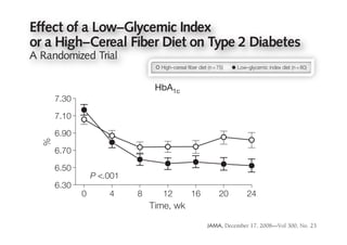 dex diet than in the high–cereal fiber did not alter Mitchell, BASc, RD the as- been associa
                                                      Sandy the significance of
                                                                                            Results
n   Participants With Type 2 Diabetessociation of the change in glycemic in- of diabetes
         diet at week 24. Viscous fibers or diets Completing Either a High–Cereal Fibe
                                                      Azadeh Emam, MSc                      units (95%
           Effect of a Low–Glycemic Index A. Augustin, MSc
                                                         Livia S.                                    compared
                                                                                                     low–glyce
                                                         Tina L. 2 Diabetes Completing Either a High–Cereal Fib
          Figure 3.High–Cereal Fiber Diet on Type 2 Diabetes      Parker, BASc, RD
           or a Mean Study Measurements in Participants With Type A. Leiter, MD
          Index Diet                                     Lawrence
                                                                                                     protein ch
                                                                                                     dL) comp
            A Randomizeddiet (n = 75)
            High–cereal fiber Trial



                                                                                           T
                                                                             Low–glycemic index diet (n = 80)                                                   (95% CI,
                                                                                                         HE
                                                                              High–cereal fiber diet (n = 75)   NEED FOR IMPLEMENTA -
                                                                                                                   Low–glycemic index diet (n = 80)             dietary gly
            David J. A. Jenkins, MD             Context Clinical trials using antihyperglycemic medications to improve glycemicstrate-
                                                                                               tion of effective dietary con-                                   PϽ.001)
            Cyril W. C. Kendall, PhD            trol have not demonstrated the anticipated cardiovascular benefits. Low–glycemic in-
                                                                                                                                                                P=.009).
            Gail McKeown-Eyssen, PhD weight dex diets may improve both glycemic control andin HbA1c
                                    Body
                                                                           HbA                 gies cardiovascular risk factors for pa-
                                                                                                        diabetes prevention and
                 90
            Robert G. Josse, MB, BS
                                                                          1c
                                                tients with type 2 diabetes but debate over their effectiveness continues due to trial
                                                                            7.30               management has been empha-                                        Conclus
                                                                                                                                                                146
                                                limitations.
                        7.30
            Jay Silverberg, MD
                 88                             Objective To test the effectssized by the success glycemic control and
                                                                            7.10 of low–glycemic index diets on of diet and life-
                                                                                                                                     146                        glycemic
                                                                                                                                                                138
                                                cardiovascular risk factors in patients with type 2 diabetes.                                                   cereal fib
                                                                            6.90 style changes in preventing diabetes in
            Gillian L. Booth, MD
                 86
                        7.10




                                                                                                                                                        mg/dL
                                                Design, Setting, and Participants A randomized, parallel study design at a Ca-
                                                nadian university hospital research center of 210 patients. There is also 138
            Edward Vidgen, BSc                                                                                                                                  130
                                                                                                                                                                 Trial   Reg
          kg




                                                                                                              1
                                                                                  high-risk participants with type 2 diabetes treatedcon-




                                                                                 %
                 84
            Andrea R. Josse, MSc                                            6.70
                                                with antihyperglycemic medications who were recruited by antihyperglycemic
                                                                                  cern that use of newspaper advertisement                                       JAMA. 2008
                        6.90                                                                                                                                    122




                                                                                                                                          mg/dL
            Tri H. Nguyen, MSc
                 82                                                         6.50
                                                and randomly assigned to receive 1 of 2 diet treatments each for 6 months between
                                                September 16, 2004, and Maymedications to improve glycemic con-
                                                                                   22, P .001                                                                         P = .0
                        P = .052                                                       2007.
                                                                                                                                     130
                     %




            Sorcha Corrigan, BSc
                 80                                                         6.30                                                                                114
                      0 6.70
            Monica S. Banach, BSc 8
                              4         12   16       20     24                   trol in 4type 8 diabetesadvice.20 always
                                                Intervention High–cereal fiber0 low–glycemic index12
                                                                                     or             2              may not 24
                                                                                                           dietary16                                             control
                                                                                                                                                                    0
            Sophie Ares, MA, RD, CDETime, wk                                      significantly improve cardiovascular
                                                Main Outcome Measures Absolute change in glycated hemoglobin A1c (HbA1c), with
                                                                                                      Time, wk
                                                           fasting blood glucose and cardiovascular disease2-7 factors as secondary measures.
                                                                                                            risk
                                                                                                                                                                density
                                                                             outcomes.                        122                                               (HDL-C
                        6.50
            Sandy Mitchell, BASc, RD
                                                           Results In the intention-to-treat analysis, HbA1c decreased by −0.18% absolute HbA1c
            Azadeh Emam, MSc
                                      P .001                                  One dietary strategy aimed at im-
                                                           units (95% confidence interval [CI], −0.29% to −0.07%) in the high–cereal fiber diet
                                                           compared with −0.50% absolute HbA1c units (95% CI, −0.61% to −0.39%) in the
                                                                                                                                                                ide, plasm
                                                                                                                                                                    P = .0
            Livia S. A. Augustin, MSc HDL-C                                  proving both diabetes control and114Triglycerides
                                                                                                               car-                                             and high
              46.0      6.30
            Tina L. Parker, BASc, RD
                                                           low–glycemic index diet (P Ͻ .001). There was also an increase of high-density lipo-
                                                                                       140                                                                      4.5
     24     Lawrence A. Leiter, MD
                                   0        4                     8    12     16      20       24
                                                                             diovascular risk factors is the use of
                                                           protein cholesterol in the low–glycemic index diet by 1.7 mg/dL (95% CI, 0.8-2.6 mg/
                                                           dL) compared with a decrease of high-density lipoprotein cholesterol by −0.2 mg/dL                   0 (CR
                                                                                                                                                                tein
                                                                                                                                    8-10
                                                                    Time, wk low–glycemic index diets. These diets                                              duce dia
                  44.0                                                                 130                                                                      4.3




            T
                                                           (95% CI, −0.9 to 0.5 mg/dL) in the high–cereal fiber diet (P = .005). The reduction in
                         HE NEED FOR IMPLEMENTA -          dietary glycemic index related positively to the reduction in HbA1c concentration (r=0.35,
                                                                             have been reported to benefit the                                                  cardiova
          mg/dL




                                                                                 mg/dL




                                                                                                                                                        Ratio
                  42.0 tion of effective dietary strate-   PϽ.001) and negatively to120increase in high-density lipoprotein cholesterol (r=−0.19,
                                                                                        the                                                                     4.1
                     gies in diabetes prevention and       P = .009).
              40.0 management has been empha-              Conclusion In patients110 2742 2 diabetes, 6-month treatment with a300, No.
                                                                                       with type JAMA, December 17, 2008—Vol low–                        23 (Reprinted)
                                                                                                                                                             3.9
            sized by the success of dietPand life-
                                            = .01          glycemic index diet resulted in moderately lower HbA1c levels compared with a high–
                                                                                               P = .90
            style changes in preventing diabetes in
              38.0                                         cereal fiber diet.         100                                                                       3.7
 
