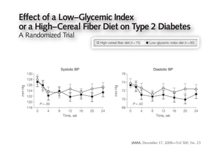 dex diet than in the high–cereal fiber                            did notSandy the significance of the as-
                                                                                    alter Mitchell, BASc, RD                                   been associa
                                                                                                                                                   Results
          diet at week 24. Viscous fibers or diets
                                Triglycerides                                      Azadeh Emam, MSc
                                                                            sociation of the change in glycemic in-
                                                                                               Total cholesterol : HDL-C                       of diabetes
                                                                                                                                                   units (95%
                  Effect of a Low–Glycemic Index
                          140                                                               4.5       compared
                                                               Livia S. A. Augustin, MSc
                 130                                            4.3
                                                                                                      low–glyce
                                                               Tina L.2Parker, BASc, RD Either a High–Cereal Fib
                  or a High–Cereal Fiber Diet on Type 2 Diabetes
          Figure 3. Mean Study Measurements in Participants With Type Diabetes Completing             protein ch
                  mg/dL




                                                                                    Ratio
          Index Diet
                 120                                           Lawrence A. Leiter, MD
                                                                4.1                                   dL) comp
                  A Randomized Trial


                                                                                            T
                                                                                                                                                        (95% CI,
                          110                                                              3.9                                                          dietary gly
                                                                          High–cereal fiber diet (n = HE NEED FOR IMPLEMENTA -
                                                                                                      75)       Low–glycemic index diet (n = 80)
                              P = .90
            David J. A. Jenkins, MD                                                                      P = .12
                   100
                                                         Context Clinical trials using antihyperglycemic medications to improve glycemicstrate-
                                                                                           3.7       tion of effective dietary con-                     PϽ.001)
            Cyril W. C. Kendall, PhD                     trol have not demonstrated the anticipated cardiovascular benefits. Low–glycemic in-
0    24                    0        4       8      12      16      20     24                     0        4      8       12     16      20      24      P=.009).
            Gail McKeown-Eyssen,Body weight wk dex diets may improve both glycemic control andinHbA1c
                                        PhD Time,                                                       gies cardiovascular risk factors for pa-
                                                                                                                   diabetes prevention and
                                                                                                                        Time, wk
                                                        tients with type 2 diabetes but debate over their effectiveness continues due to trial
              90
            Robert G. Josse, MB, BS                     limitations.
                                                                                  7.30                  management has been empha- 146                  Conclus
            Jay Silverberg, MD
              88                                        Objective To test the 7.10 sized by the success glycemic control and
                                                                                  effects of low–glycemic index diets on of diet and life-
                                                                                                                                                        glycemic
                                                                                                                                                       138
            Gillian L. Booth, MD
              86 130
                                              Systolic BP                                 style changes in preventing diabetes in cereal fib
                                                        cardiovascular risk factors in patients with type 2 diabetes.
                                                                                  6.90
                                                                                                                       Diastolic BP




                                                                                                                                                mg/dL
            Edward Vidgen, BSc                                                               76
                                                        Design, Setting, and Participants A randomized, parallel study design at a Ca-
                                                                                          high-risk patients.1 There is also con- 130 Reg               Trial
          kg




                                                                            %
              84 128                                    nadian university hospital6.70
                                                                                   research center of 210 participants with type 2 diabetes treated
            Andrea R. Josse, MSc                        with antihyperglycemic medications who were recruited by antihyperglycemic
                                                                                          cern that use of newspaper advertisement
                                                                                             74                                                         JAMA. 2008
                                                                                                                                                       122
            Tri H.126
              82    Nguyen, MSc                         and randomly assigned to receive 1 of 2 diet treatments each for 6 months between
                                                                                  6.50
                                                        September 16, 2004, and Maymedications to improve glycemic con-
                  mm Hg




                                                                                    mm Hg
                                                                                          22, 2007.
                                                                                              P .001                                                          P =.
                   124P = .052
            Sorcha Corrigan, BSc                                                             72
              80                                        Intervention High–cereal trol in type 2 diabetes may
                                                                                  6.30fiber or low–glycemic index dietary advice. not always 114        control
            Monica S. Banach, BSc
                    0
                   122       4        8      12      16    20       24                     0        4       8       12       16      20       24             0
            Sophie Ares, MA, RD, CDE     Time, wk                                         significantly Time, wksecondary measures.
                                                                                             70                  improve cardiovascular density
                                                        Main Outcome Measures Absolute change in glycated hemoglobin A1c (HbA1c), with
                   120                                  fasting blood glucose and cardiovascular disease2-7 factors as
                                                                                                            risk
            Sandy Mitchell,     = .39
                              P BASc, RD                                                              P = .43
                                                                                          outcomes.1c decreased by −0.18% absolute HbA1c                (HDL-C
                   118                                  Results In the intention-to-treat 68 analysis, HbA
0    24     Azadeh Emam, MSc4
                           0                8      12     16       20      24                 One dietary strategy aimed 20 im- ide, plasm
                                                        units (95% confidence interval [CI], −0.29% to4
                                                                                                   0        −0.07%) in the12
                                                                                                                     8               16       at
                                                                                                                             high–cereal fiber diet 24
            Livia S. A. Augustin, MSc HDL-C             compared with −0.50% absolute HbA1c units (95% CI, −0.61% to −0.39%) in the
                                               Time, wk                                                       Triglycerides wk
                                                                                                                        Time,
                                                        low–glycemic index diet (P Ͻ .001). There was also diabetesof high-density lipo-
                                                                                          proving both an increase control and car- and high
            46.0 L. Parker, BASc, RD
            Tina                                        protein cholesterol in the 140 diovascularby 1.7 mg/dL (95% CI, 0.8-2.6use of
                                                                                   low–glycemic index diet risk factors is the mg/                      4.5 (CR
                                                                                                                                                        tein
DL-C, high-density lipoprotein cholesterol; LDL-C, low-density
            Lawrence A. Leiter, MD                      dL) compared with lipoprotein high-density lipoprotein cholesterol by −0.2 mg/dL indi-
                                                                             a decrease of cholesterol; BP, blood pressure. Error bars
                                                                                                                                  8-10
                                                        (95% CI, −0.9 to 0.5 mg/dL) in the high–cereal fiber diet as change reduction diets
                                                                                   130 low–glycemic index diets.                       These in         duce dia


                  T
ach panel indicates the comparison between high–cereal fiber diet vs a low–glycemic index diet (P = .005). Thefrom week 0 to 4.3
            44.0
                      HE NEED FOR IMPLEMENTA -          dietary glycemic index related positively to the reduction in HbA1c concentration (r=0.35,
n-to-treat analysis using an analysis of covariance model. negatively to the increase in been reportedcholesterol (r=−0.19,
                                                                                          have high-density lipoprotein to benefit the cardiova
          mg/dL




                                                                            mg/dL




                                                        PϽ.001) and




                                                                                                                                                Ratio
            42.0
                      tion of effective dietary strate-                            120                                                                  4.1
                      gies in diabetes prevention and P = .009).
                                                                                          2742 JAMA, December 17, 2008—Vol low–
                      management has been empha- Conclusion In patients with type 2 diabetes, 6-month treatment with a300, No. 23 (Reprinted)
            40.0
n. All rights reserved.                                                            110in moderately lower HbA1c levels comparedNo. 23 2751 3.9
            sized by the success of diet and life- glycemic(Reprinted) JAMA, December 17, 2008—Vol 300, with a high–
                                                                  index diet resulted
                                          P = .01
            style changes in preventing diabetes in     cereal fiber diet.                    P = .90
 