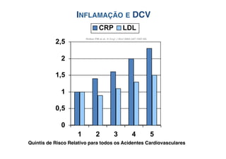 INFLAMAÇÃO E DCV!
                                 CRP                LDL
                        Ridker PM et al. N Engl J Med 2002;347:1557-65.
           2,5

             2

           1,5

             1

           0,5

             0
                    1          2             3             4              5
Quintis de Risco Relativo para todos os Acidentes Cardiovasculares!           58
 