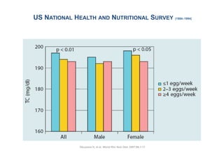 US NATIONAL HEALTH AND NUTRITIONAL SURVEY (1984–1994)




6
                   Okuyama H, et al. World Rev Nutr Diet. 2007;96:1-17.
 