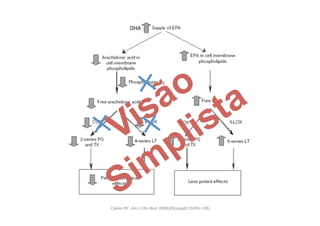 DHA	
  




                                            	
  
Calder	
  PC.	
  Am	
  J	
  Clin	
  Nutr	
  2006;83(suppl):1505S–19S)	
  
 