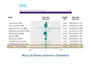 BMJ 2013;346:e8539 doi: 10.1136/bmj.e8539 (Published 7 January 2013)




             BMJ 2013;346:e8539 doi: 10.1136/bmj.e8539 (Published 7 January 2013)                                                                    Page 1 of 13

             Research




                                                                                                                       RESEARCH


             Egg consumption and risk of coronary heart disease
             and stroke: dose-response meta-analysis of
             prospective cohort studies
                        OPEN ACCESS


                                                        12                                     12                                               12
             Ying Rong doctoral student , Li Chen research fellow , Tingting Zhu research fellow , Yadong
                                   12                        12                          12
             Song research fellow , Miao Yu research fellow , Zhilei Shan research fellow , Amanda Sands
                             3                      3                        12
             doctoral student , Frank B Hu professor , Liegang Liu professor
             1
              Department of Nutrition and Food Hygiene, Hubei Key Laboratory of Food Nutrition and Safety, Tongji Medical College, Huazhong University of
             Science and Technology, 430030 Wuhan, People’s Republic of China; 2Ministry of Education Key Lab of Environment and Health, School of Public
             Health, Tongji Medical College, People’s Republic of China; 3Departments of Nutrition and Epidemiology, Harvard School of Public Health, Boston,
             MA, USA



             Abstract                                                                     Conclusions Higher consumption of eggs (up to one egg per day) is
             Objective To investigate and quantify the potential dose-response            not associated with increased risk of coronary heart disease or stroke.
                                                                                          The increased risk of coronary heart disease among diabetic patients

Fig 3 Forest plot of egg consumption and risk of coronary heart disease
             association between egg consumption and risk of coronary heart disease
             and stroke.                                                                  and reduced risk of hemorrhagic stroke associated with higher egg
                                                                                          consumption in subgroup analyses warrant further studies.
             Design Dose-response meta-analysis of prospective cohort studies.

               RISCO DE DOENÇA CARDÍACA CORONÁRIA
                                        Introduction
             Data sources PubMed and Embase prior to June 2012 and references
             of relevant original papers and review articles.
                                                                                          Cardiovascular disease is now a public health crisis, affecting
             Eligibility criteria for selecting studies Prospective cohort studies
                                                                                          millions of people in both developed and developing countries.
             with relative risks and 95% confidence intervals of coronary heart disease
                                                                                          Although the rate of death attributable to the disease has declined
             or stroke for three or more categories of egg consumption.
                                                                                          in developed countries in the past several decades, it is still the
             Results Eight articles with 17 reports (nine for coronary heart disease,     leading cause of death and extorts a heavy social and economic
             eight for stroke) were eligible for inclusion in the meta-analysis (3 081    toll globally.1-3 In low and middle income countries, the
 