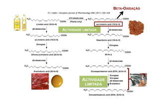 BETA-OXIDAÇÃO




ACTIVIDADE LIMITADA




          ACTIVIDADE
            LIMITADA
 