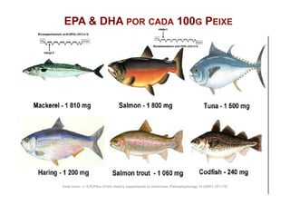 EPA  DHA POR CADA 100G PEIXE




Fede lacko. n−3 PUFAs—From dietary supplenents to medicines. Pathophysiology 14 (2007) 127–132
 