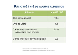 RÁCIO N-6 / N-3 DE ALGUNS ALIMENTOS
                   Alimento                                                  ratio Ω6 / Ω3

     Ovo convencional                                                                  19,4

     Ovo de Creta                                                                           1,3

     Carne (músculo) bovina                                                            5,19
       alimentada com cereais


     Carne (músculo) bovina de pasto                                                        2,2



              Simopoulos AP. J Nutr. 2001 Nov;131(11 Suppl):3065S-73S
84
              Cordain L et al. European Journal of Clinical Nutrition 2002; 56:181 – 191.
 