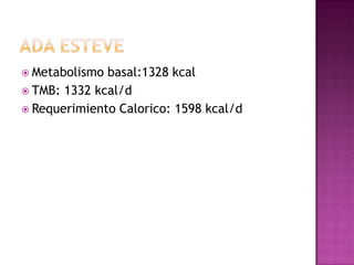 Metabolismo basal:1328 kcal
 TMB: 1332 kcal/d
 Requerimiento Calorico: 1598 kcal/d
 