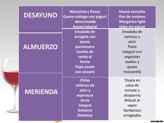 DESAYUNO

ALMUERZO

MERIENDA

Nectarina y fresas
Queso cottage con yogurt
descremado
Avena integral
Ensalada de
arrúgala con
queso
parmesano
Lomito de
cerdo al
horno
Papa asada
con cáscara

Huevo revuelto
Pan de centeno
Margarina light
Jalea sin azúcar
Ensalada de
vainicas y
atún
Pasta
integral con
vegetales
asados y
queso
mozzarella

Chiles
rellenos de
atún y
espinacas
Arroz
integral
Gelatina
Dietética

Tilapia en
salsa de
tomate y
alcaparras
Brócoli al
vapor
Garbanzos
arreglados

 