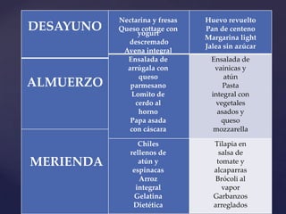DESAYUNO

ALMUERZO

MERIENDA

Nectarina y fresas
Queso cottage con
yogurt
descremado
Avena integral
Ensalada de
arrúgala con
queso
parmesano
Lomito de
cerdo al
horno
Papa asada
con cáscara

Huevo revuelto
Pan de centeno
Margarina light
Jalea sin azúcar

Chiles
rellenos de
atún y
espinacas
Arroz
integral
Gelatina
Dietética

Tilapia en
salsa de
tomate y
alcaparras
Brócoli al
vapor
Garbanzos
arreglados

Ensalada de
vainicas y
atún
Pasta
integral con
vegetales
asados y
queso
mozzarella

 