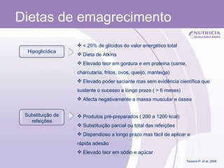 Dietas de emagrecimento Teixeira P.  et al . 2008 Hipoglicídica Substituição de refeições Produtos pré-preparados ( 200 a 1200 kcal) Substituição parcial ou total das refeições Dispendioso a longo prazo mas fácil de aplicar e rápida adesão Elevado teor em sódio e açúcar < 20% de glícidos do valor energético total Dieta de Atkins  Elevado teor em gordura e em proteína (carne, charcutaria, fritos, ovos, queijo, manteiga) Elevado poder saciante mas sem evidência científica que sustente o sucesso a longo prazo ( > 6 meses) Afecta negativamente a massa muscular e óssea 
