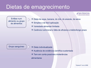 Dietas de emagrecimento Teixeira P.  et al . 2008 Enfâse num alimento ou grupo de alimentos Grupo sanguíneo Dieta individualizada Ausência de evidência científica sustentada Tem em conta possíveis intolerâncias alimentares Dieta da sopa, banana, do chá, do ananás, da seiva Simples e de fácil aplicação Variedade alimentar limitada Carência nutricional e falta de eficácia a médio/longo prazo 