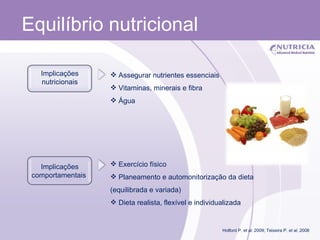 Equilíbrio nutricional Holford P.  et al . 2009; Teixeira P.  et al . 2008 Implicações nutricionais Assegurar nutrientes essenciais  Vitaminas, minerais e fibra Água  Implicações comportamentais  Exercício físico Planeamento e automonitorização da dieta (equilibrada e variada) Dieta realista, flexível e individualizada 
