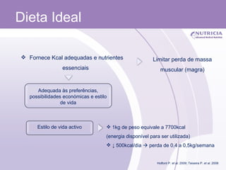 Dieta Ideal Adequada às preferências, possibilidades económicas e estilo de vida Limitar perda de massa muscular (magra) Fornece Kcal adequadas e nutrientes essenciais Holford P.  et al . 2009; Teixeira P.  et al . 2008 Estilo de vida activo 1kg de peso equivale a 7700kcal  (energia disponível para ser utilizada) ↓  500kcal/dia    perda de 0,4 a 0,5kg/semana 