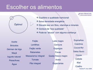 Escolher os alimentos Equilíbrio e qualidade nutricional Baixa densidade energética Elevado teor em fibra, vitaminas e minerais Gordura de “boa qualidade” Pode-se “abusar” com alguma confiança Azeite Brócolos Gérmen de trigo Maçã Iogurte natural  Peixe/Aves Água Feijão Lentilhas Feijão verde Rabanetes Massa/arroz integral Tomate Pão integral Leite magro Cenoura Espargos Favas Queijo fresco magro Aveia Especiarias Espinafres Coentros Couve-flor Salsa /louro Couve Cebola Kiwi Coelho Teixeira P.  et al . 2008 Óptimo! 