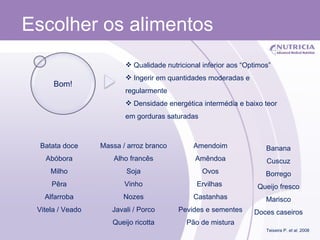Escolher os alimentos Qualidade nutricional inferior aos “Optimos” Ingerir em quantidades moderadas e regularmente Densidade energética intermédia e baixo teor em gorduras saturadas Batata doce Abóbora Milho Pêra Alfarroba Vitela / Veado Massa / arroz branco Alho francês Soja Vinho Nozes Javali / Porco Queijo ricotta Amendoim Amêndoa Ovos Ervilhas  Castanhas Pevides e sementes Pão de mistura Banana Cuscuz Borrego Queijo fresco Marisco Doces caseiros Teixeira P.  et al . 2008 Bom! 
