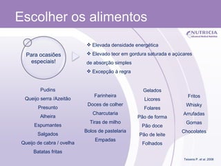 Escolher os alimentos Elevada densidade energética Elevado teor em gordura saturada e açúcares de absorção simples Excepção à regra Pudins Queijo serra /Azeitão Presunto Alheira Espumantes Salgados Queijo de cabra / ovelha Batatas fritas Farinheira Doces de colher Charcutaria Tiras de milho Bolos de pastelaria Empadas Gelados Licores Folares Pão de forma Pão doce Pão de leite Folhados Fritos Whisky Arrufadas Gomas Chocolates Teixeira P.  et al . 2008 Para ocasiões especiais! 