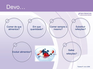 Devo…   Teixeira P.  et al . 2008 Comer de que alimentos? Em que quantidade? Substituir refeições? Comer sempre o mesmo?  Saltar  refeições? Excluir alimentos? 