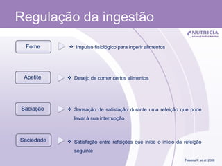 Regulação da ingestão  Impulso fisiológico para ingerir alimentos Desejo de comer certos alimentos Sensação de satisfação durante uma refeição que pode levar à sua interrupção  Satisfação entre refeições que inibe o início da refeição seguinte Teixeira P.  et al . 2008 Fome Apetite Saciação Saciedade 