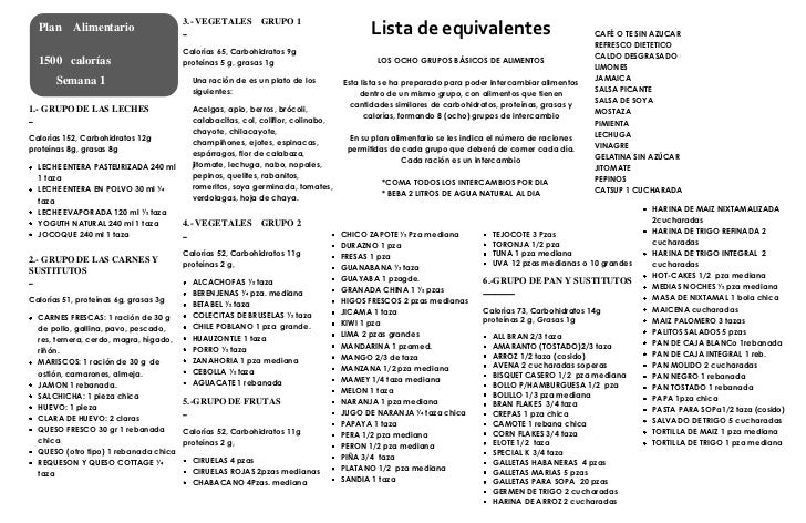 Dieta formato Dieta formato