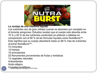 La ventaja de una vitamina líquida.
    Los nutrientes son de gran utilidad cuando se absorben por completo en
    el torrente sanguíneo. Estudios revelan que el cuerpo solo absorbe entre
    10 % y 20 % de los nutrientes contenidos en píldoras o tabletas en
    comparación con el 98 % de las fórmulas líquidas como NutraBurst™.
    Esto significa que su cuerpo absorberá hasta un 88 % más de nutrientes
    al tomar NutraBurst™.
    72 minerales
    12 hierbas
    19 aminoácidos
    22 fitonutrientes provenientes de frutas y hortalizas
    13 vegetales naturales
    Antioxidantes
    Ácido elágico
6
    Complejo multifibras
       www.totallifechanges.com/nivea
 