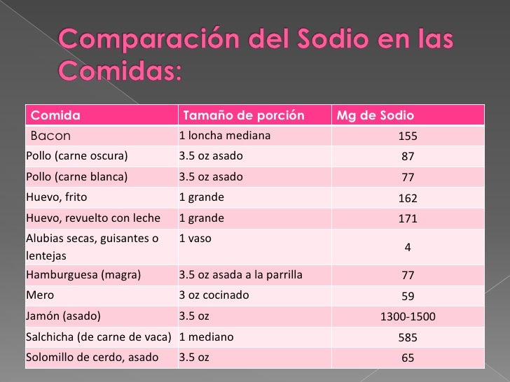 Como quemar la grasa corporal rapido Puedes comprar como quemar la grasa corporal rapido