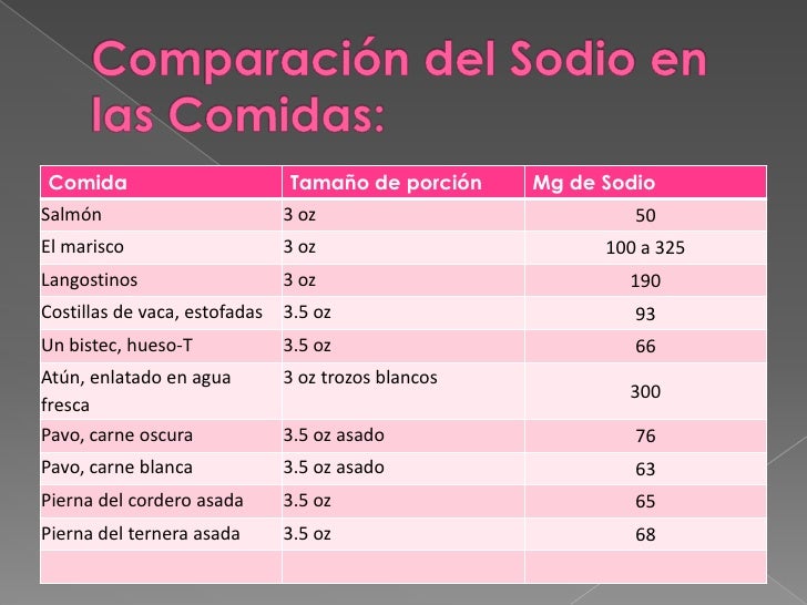 NUTRIOLOGIA CLINICA Dieta hiposódica NUTRIOLOGIA CLINICA Dieta hiposódica
