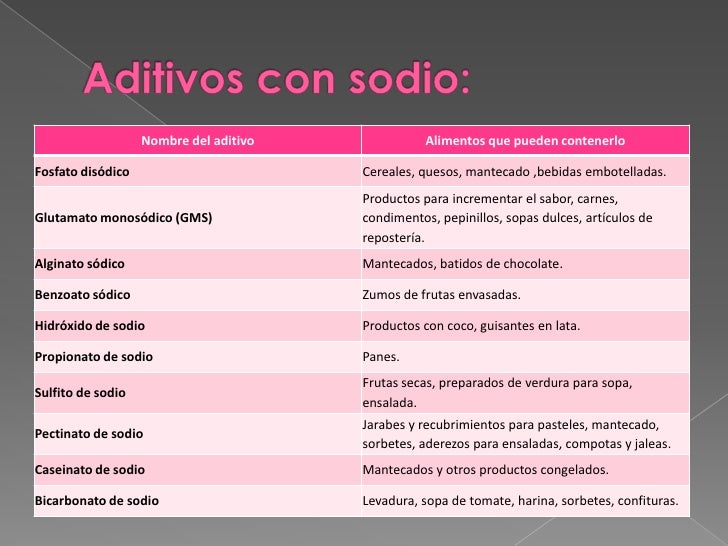 NUTRIOLOGIA CLINICA Dieta hiposódica NUTRIOLOGIA CLINICA Dieta hiposódica