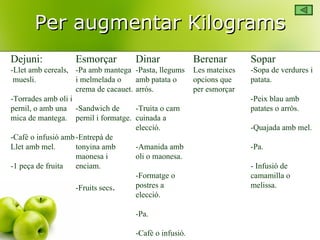 Per augmentar Kilograms Dejuni: -Llet amb cereals, muesli. -Torrades amb oli i  pernil, o amb una  mica de mantega. -Cafè o infusió amb  Llet amb mel. -1 peça de fruita Esmorçar -Pa amb mantega  i melmelada o crema de cacauet. -Sandwich de pernil i formatge. -Entrepà de tonyina amb maonesa i  enciam. -Fruits secs . Dinar -Pasta, llegums amb patata o arrós. -Truita o carn cuinada a elecció. -Amanida amb oli o maonesa. -Formatge o postres a elecció. -Pa. -Cafè o infusió. Berenar Les mateixes opcions que per esmorçar Sopar -Sopa de verdures i patata. -Peix blau amb patates o arròs. -Quajada amb mel. -Pa. - Infusió de camamilla o melissa.  
