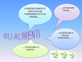 IL NOSTRO COMPITO E’
QUELLO DI FAR
FUNZIONARE TUTTI GLI
ORGANI…….
…….DI PRODURRE
CALORE…..
…..DI SOSTITUIRE LE
CELLULE
INVECCHIATE……..
…… DI FACILITARE LA
CRESCITA
 