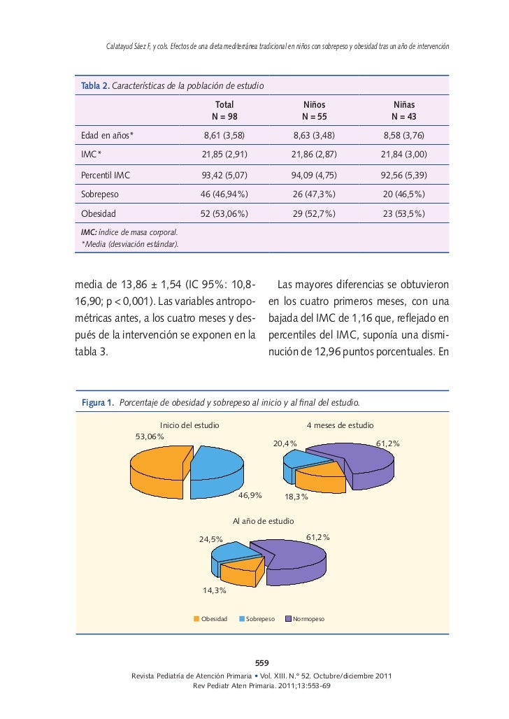 alimentos que aumentan el metabolismo para Dummies