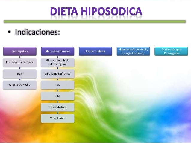 Dieta modificada en sodio, potasio, proteina y fibra Dieta modificada en sodio, potasio, proteina y fibra