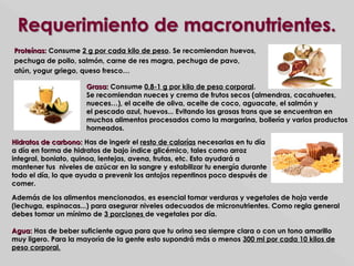 Proteínas:Proteínas:  ConsumeConsume 2 g por cada kilo de peso2 g por cada kilo de peso. Se recomiendan huevos,. Se recomiendan huevos,
pechuga de pollo, salmón, carne de res magra, pechuga de pavo,pechuga de pollo, salmón, carne de res magra, pechuga de pavo,
atún, yogur griego, queso fresco…atún, yogur griego, queso fresco…
Grasa:Grasa: Consume Consume 0,8-1 g por kilo de peso corporal0,8-1 g por kilo de peso corporal..
Se recomiendan nueces y crema de frutos secos (almendras, cacahuetes,Se recomiendan nueces y crema de frutos secos (almendras, cacahuetes,
nueces…), el aceite de oliva, aceite de coco, aguacate, el salmón ynueces…), el aceite de oliva, aceite de coco, aguacate, el salmón y
el pescado azul, huevos... Evitando las grasas trans que se encuentran enel pescado azul, huevos... Evitando las grasas trans que se encuentran en
muchos alimentos procesados como la margarina, bollería y varios productosmuchos alimentos procesados como la margarina, bollería y varios productos
horneados.horneados.
Hidratos de carbono: Hidratos de carbono: Has de ingerir elHas de ingerir el resto de caloríasresto de calorías necesarias en tu díanecesarias en tu día
a día en forma de hidratos de bajo índice glicémico, tales como arroza día en forma de hidratos de bajo índice glicémico, tales como arroz
integral, boniato, quinoa, lentejas, avena, frutas, etc. Esto ayudará aintegral, boniato, quinoa, lentejas, avena, frutas, etc. Esto ayudará a
mantener tus  niveles de azúcar en la sangre y estabilizar tu energía durantemantener tus  niveles de azúcar en la sangre y estabilizar tu energía durante
todo el día, lo que ayuda a prevenir los antojos repentinos poco después detodo el día, lo que ayuda a prevenir los antojos repentinos poco después de
comer.comer.
Además de los alimentos mencionados, es esencial tomar verduras y vegetales de hoja verdeAdemás de los alimentos mencionados, es esencial tomar verduras y vegetales de hoja verde
(lechuga, espinacas...) para asegurar niveles adecuados de micronutrientes. Como regla general(lechuga, espinacas...) para asegurar niveles adecuados de micronutrientes. Como regla general
debes tomar un mínimo dedebes tomar un mínimo de 3 porciones3 porciones de vegetales por día.de vegetales por día.
Agua:Agua: Has de beber suficiente agua para que tu orina sea siempre clara o con un tono amarillo Has de beber suficiente agua para que tu orina sea siempre clara o con un tono amarillo
muy ligero. Para la mayoría de la gente esto supondrá más o menosmuy ligero. Para la mayoría de la gente esto supondrá más o menos 300 ml por cada 10 kilos de300 ml por cada 10 kilos de
peso corporal.peso corporal.
 