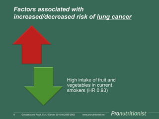 Factors associated with
increased/decreased risk of lung cancer

8

Gonzalez and Riboli, Eur J Cancer 2010;46:2555-2562

www.pronutritionist.net

 