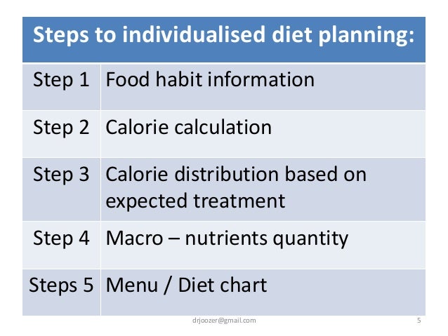 diabetic calorie chart