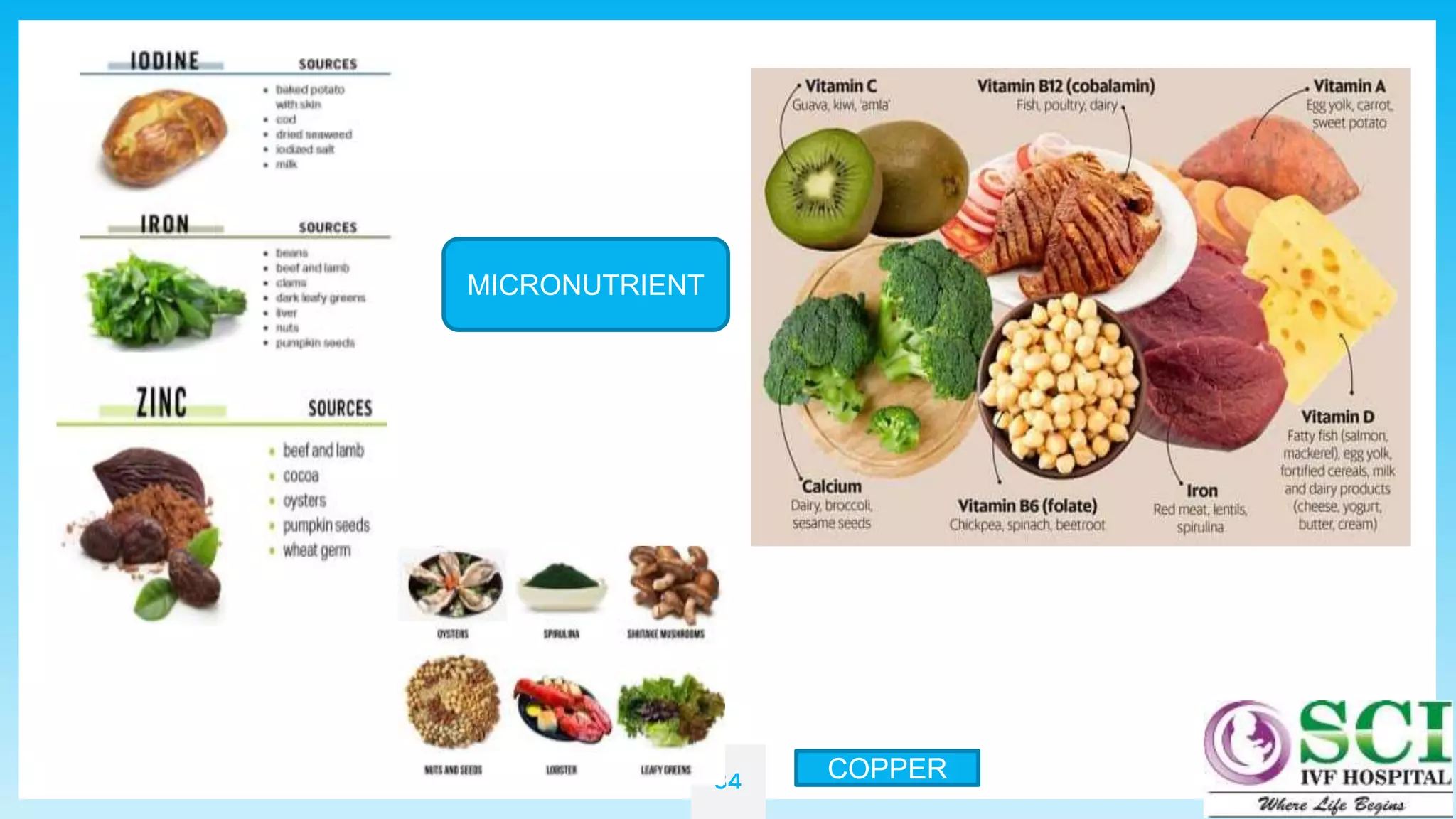 34
MICRONUTRIENT
COPPER
 