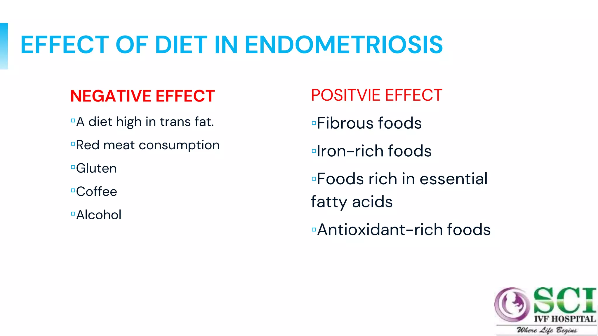 NEGATIVE EFFECT
▫A diet high in trans fat.
▫Red meat consumption
▫Gluten
▫Coffee
▫Alcohol
EFFECT OF DIET IN ENDOMETRIOSIS
POSITVIE EFFECT
▫Fibrous foods
▫Iron-rich foods
▫Foods rich in essential
fatty acids
▫Antioxidant-rich foods
45
 