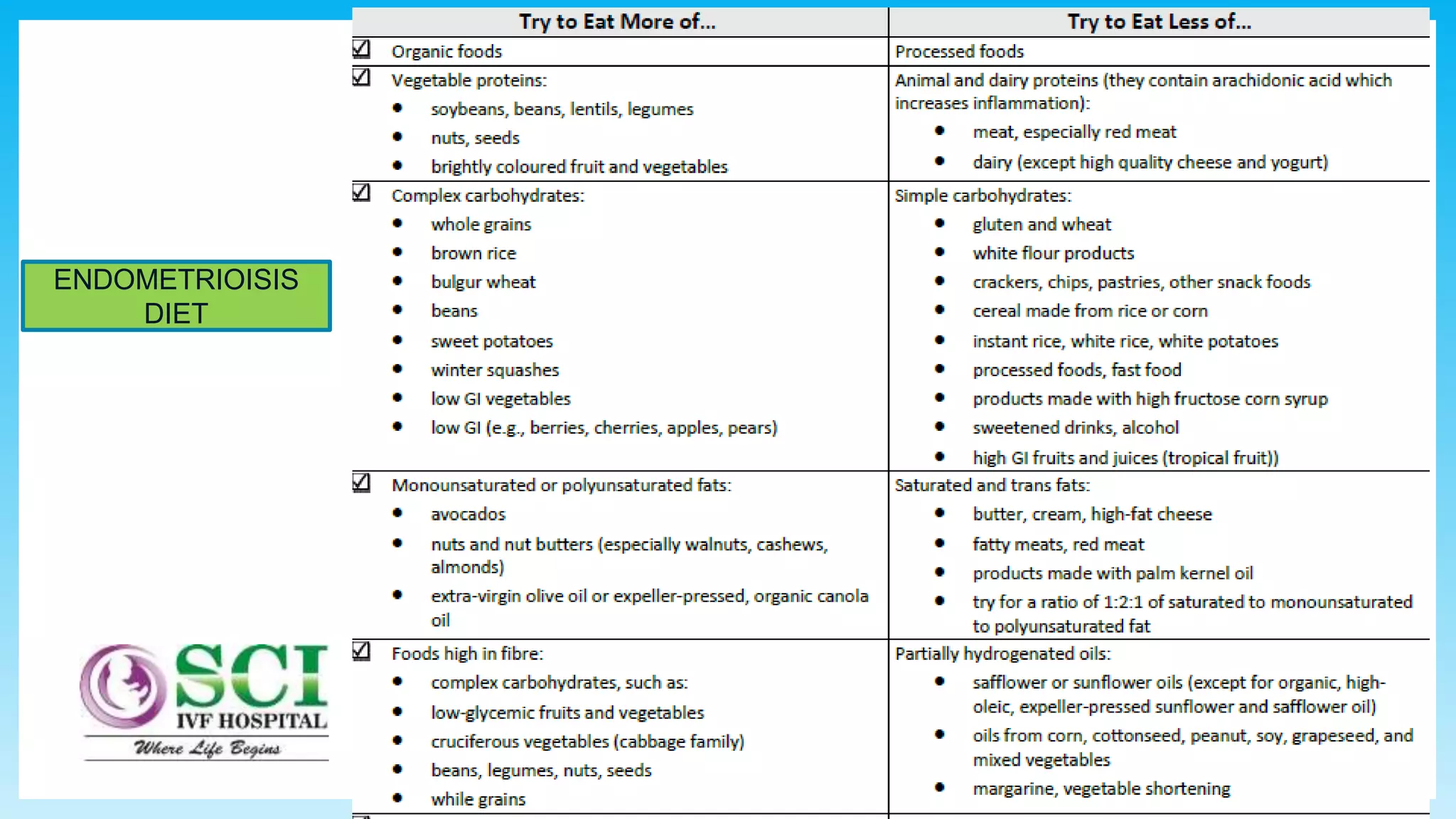 47
ENDOMETRIOISIS
DIET
 