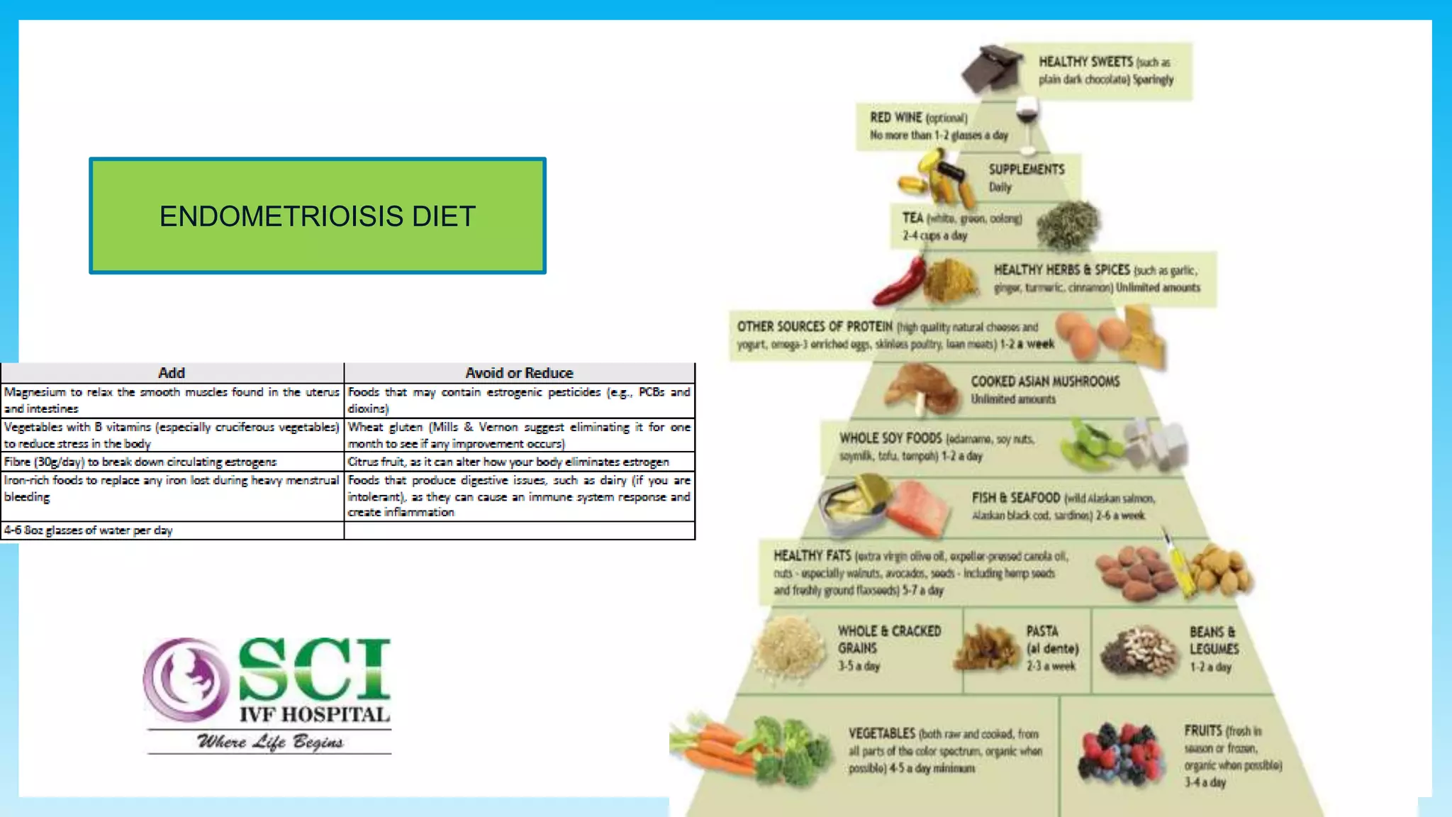 51
ENDOMETRIOISIS DIET
 