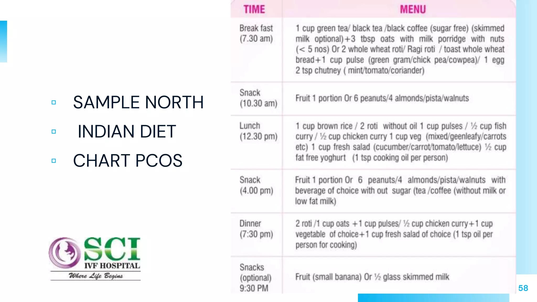 58
▫ SAMPLE NORTH
▫ INDIAN DIET
▫ CHART PCOS
 