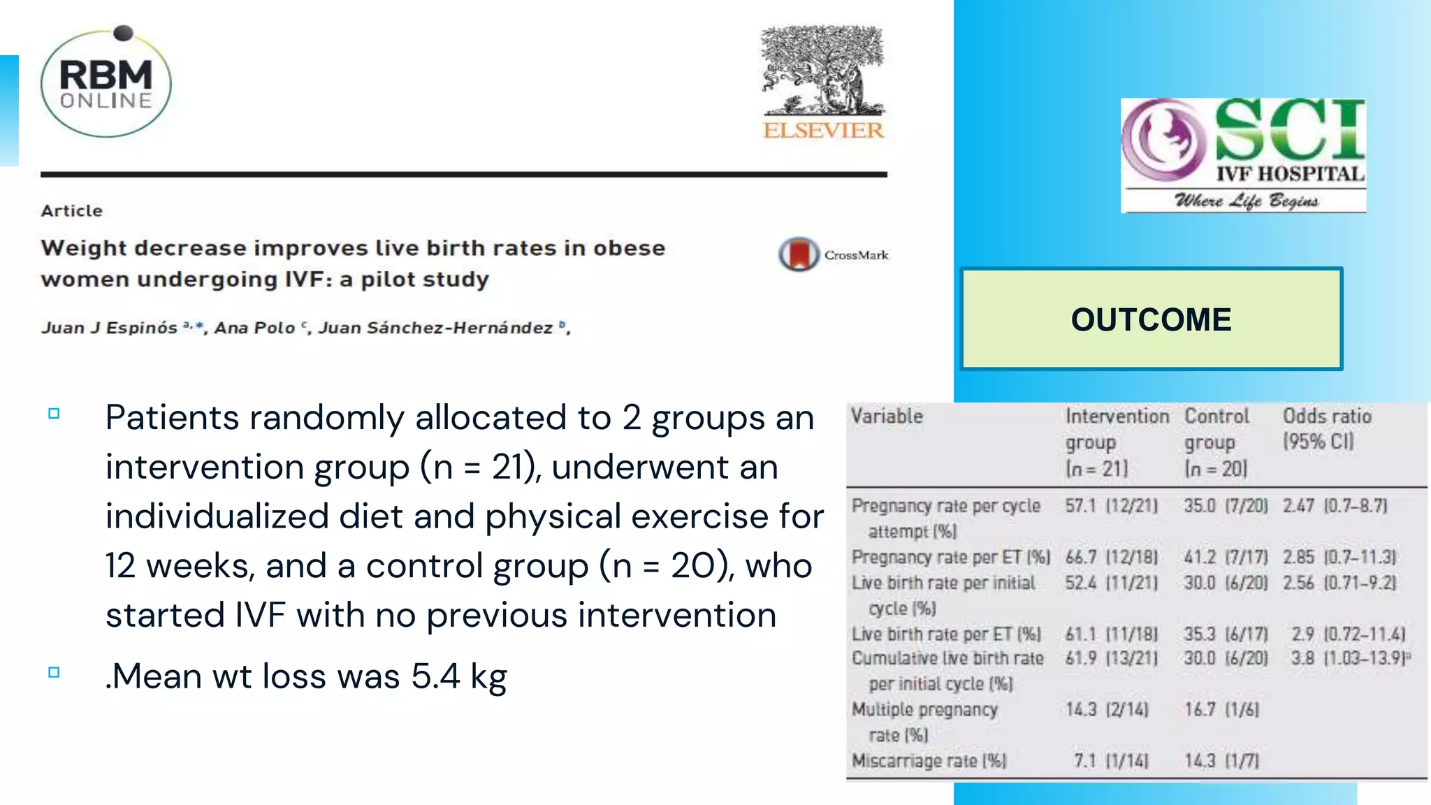 72
▫ Patients randomly allocated to 2 groups an
intervention group (n = 21), underwent an
individualized diet and physical exercise for
12 weeks, and a control group (n = 20), who
started IVF with no previous intervention
▫ .Mean wt loss was 5.4 kg
OUTCOME
 