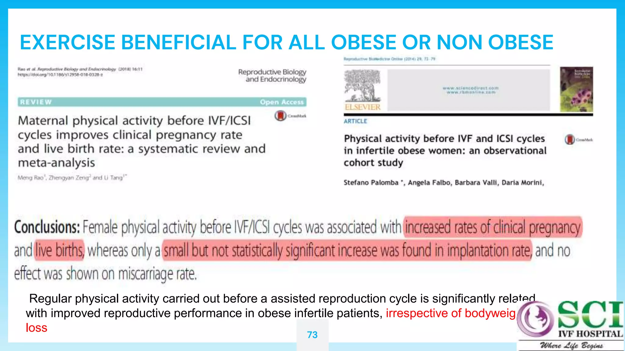 73
EXERCISE BENEFICIAL FOR ALL OBESE OR NON OBESE
Regular physical activity carried out before a assisted reproduction cycle is significantly related
with improved reproductive performance in obese infertile patients, irrespective of bodyweight
loss
 