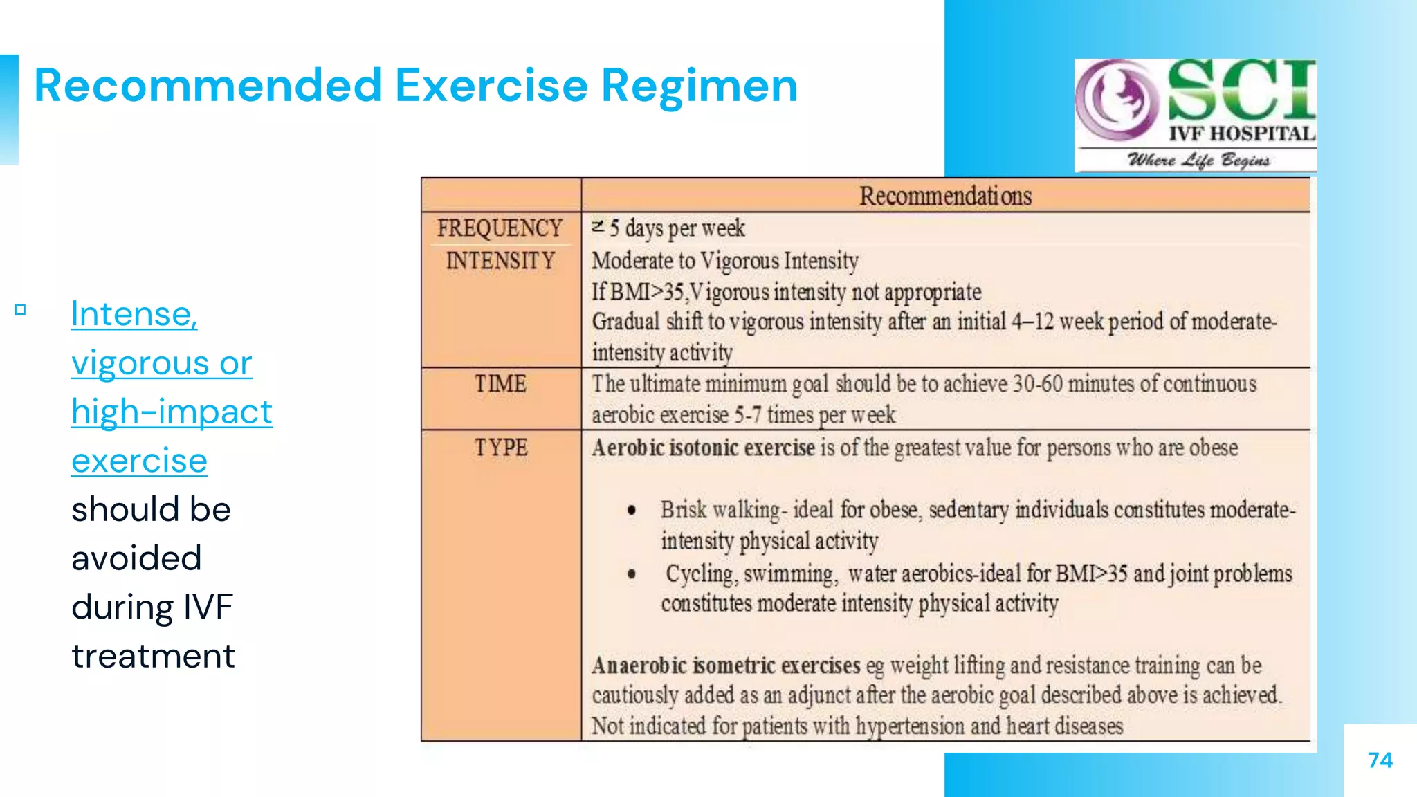 74
Recommended Exercise Regimen
▫ Intense,
vigorous or
high-impact
exercise
should be
avoided
during IVF
treatment
 