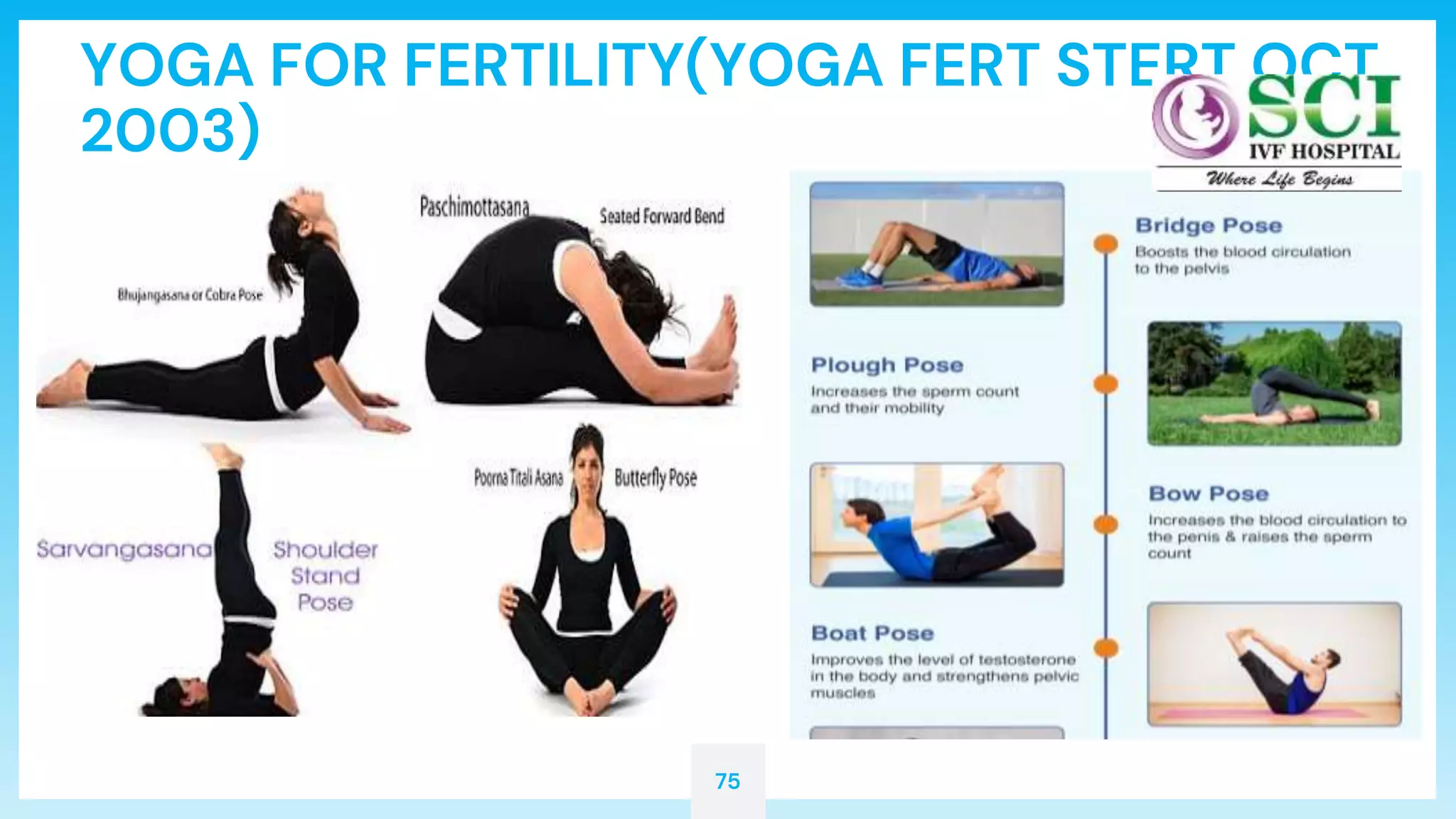 75
YOGA FOR FERTILITY(YOGA FERT STERT OCT
2003)
 